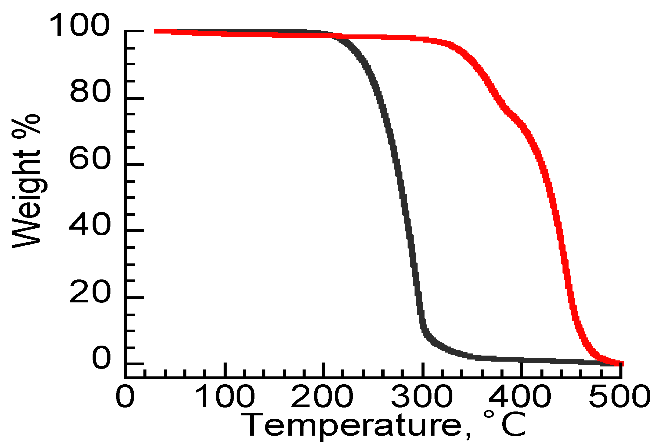 Materials 15 02113 g003
