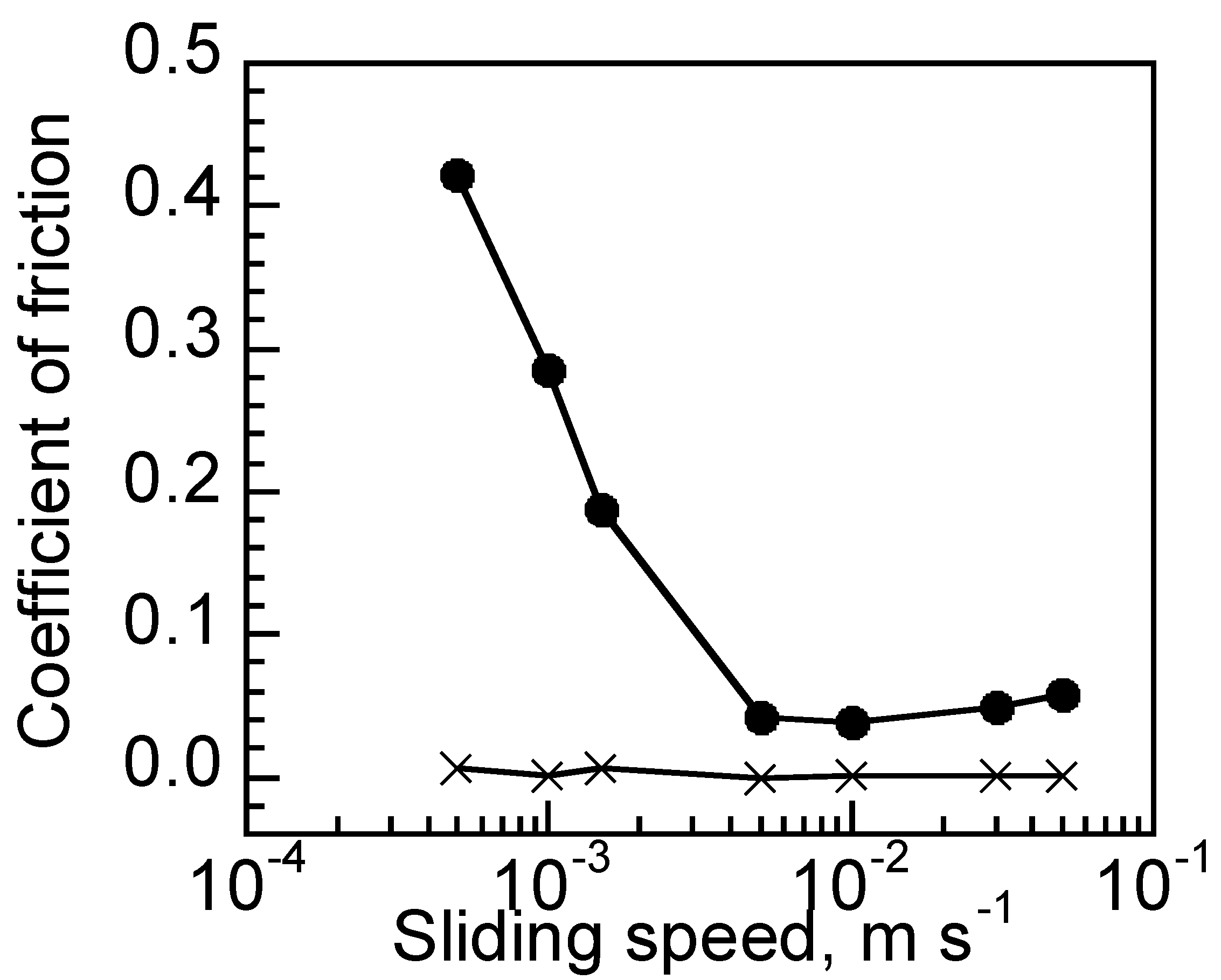 Materials 15 02113 g005