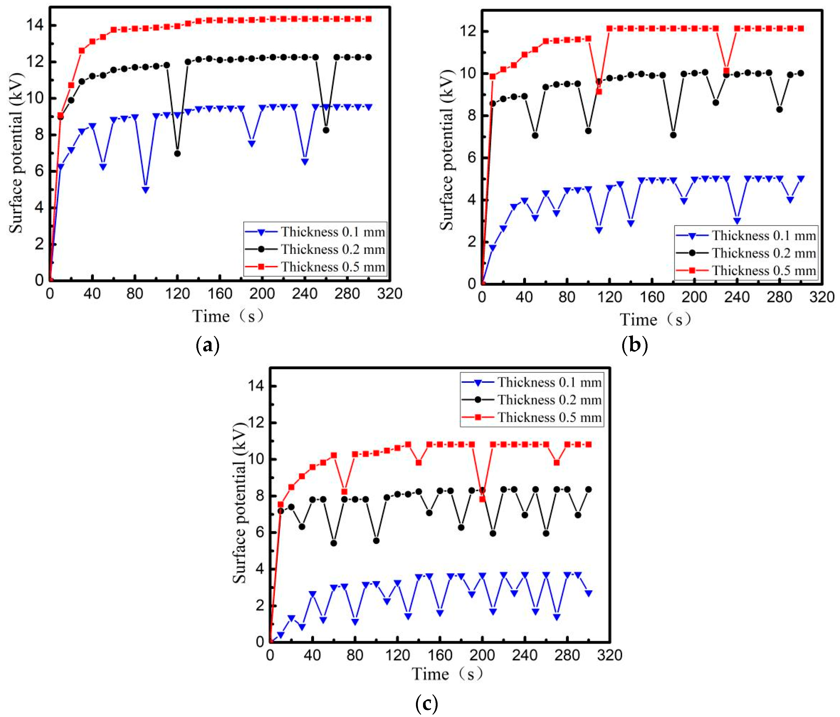 Materials 15 02115 g009