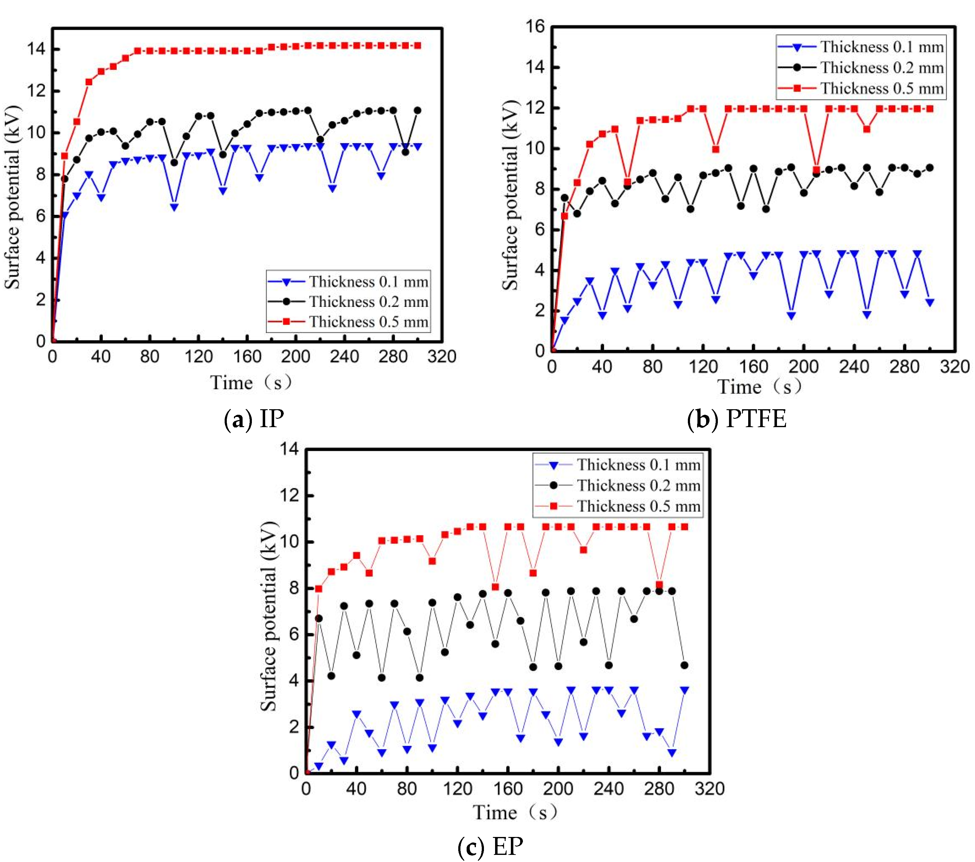 Materials 15 02115 g010