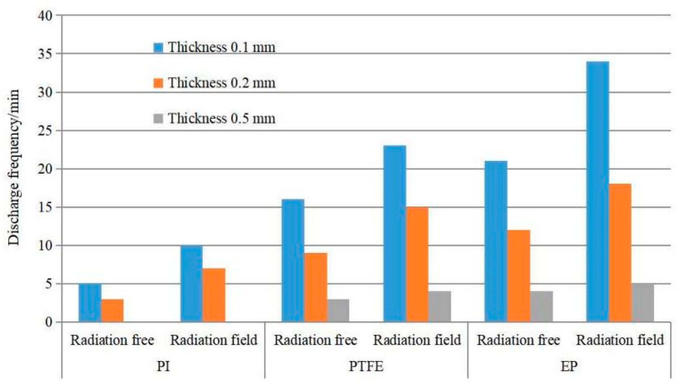 Materials 15 02115 g012