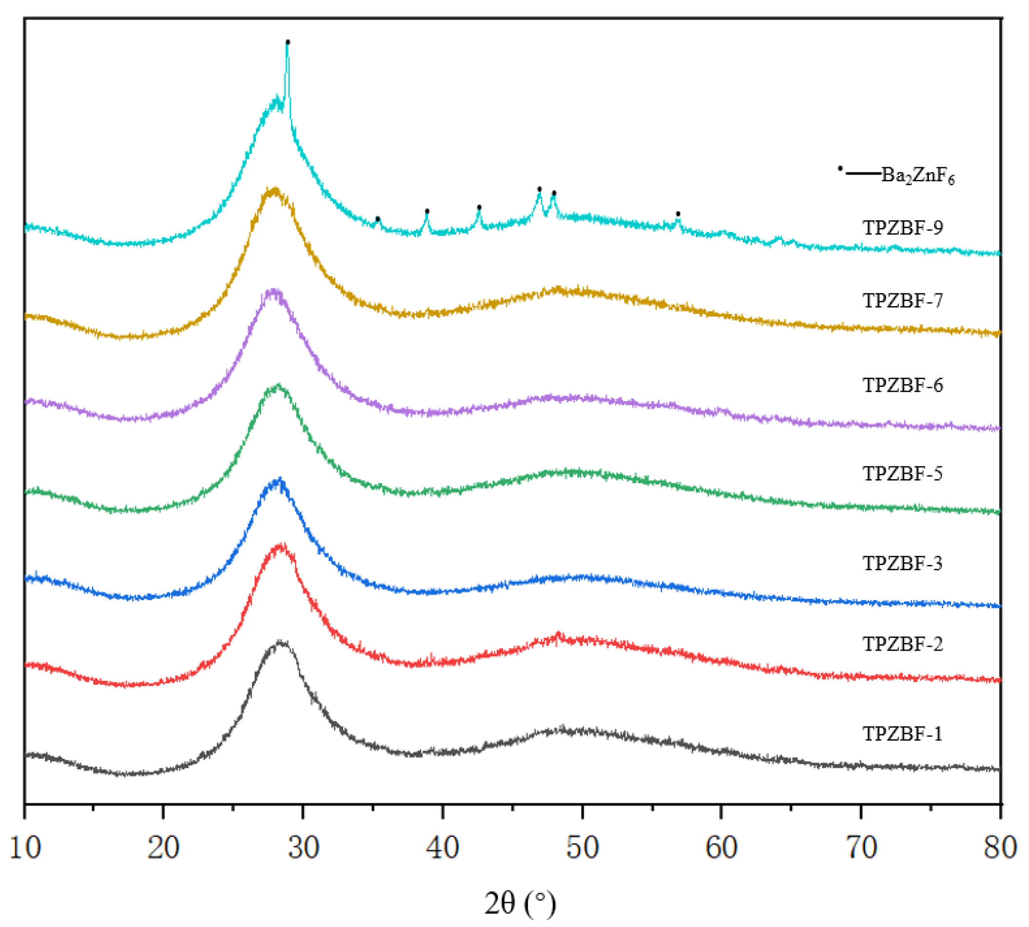Materials 15 02117 g003