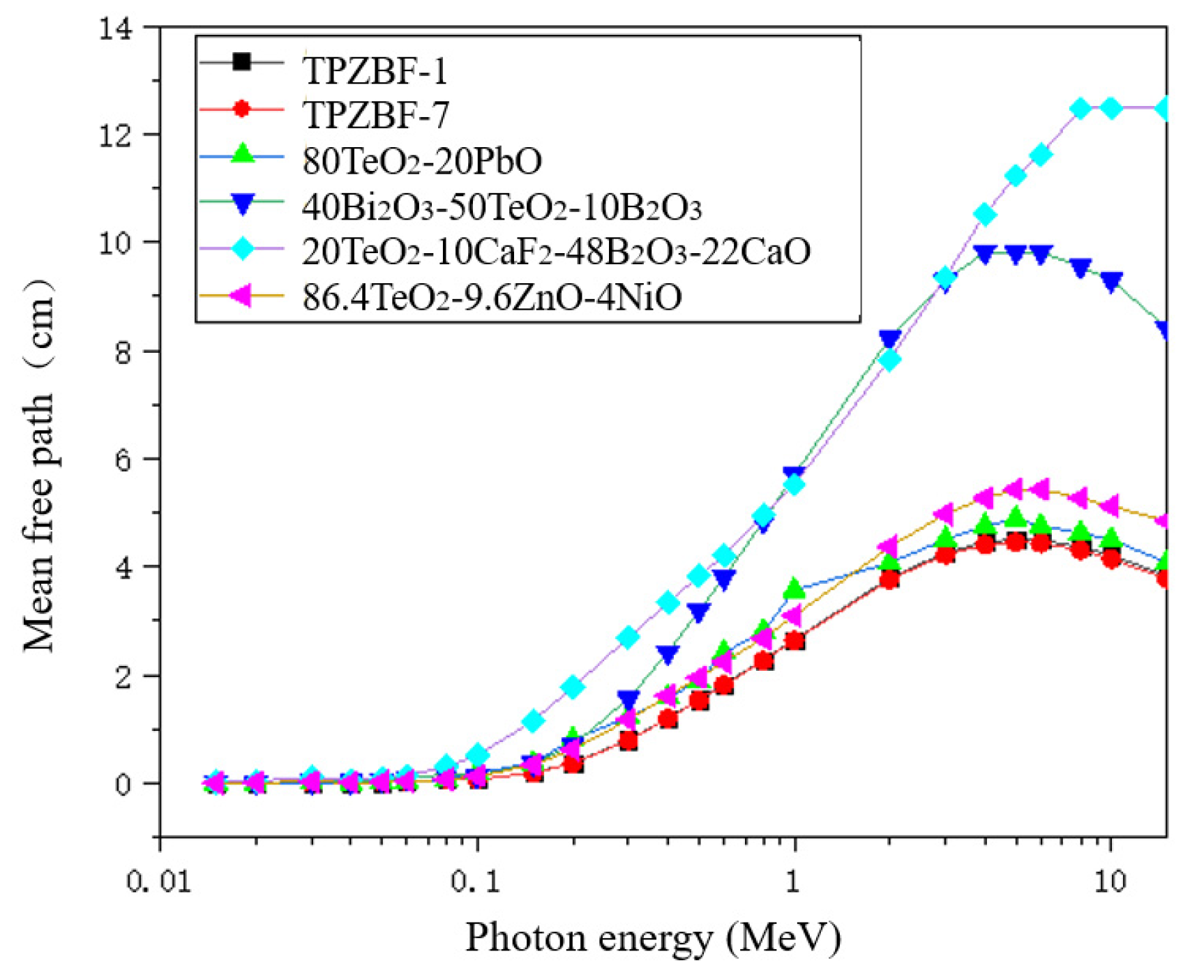 Materials 15 02117 g006