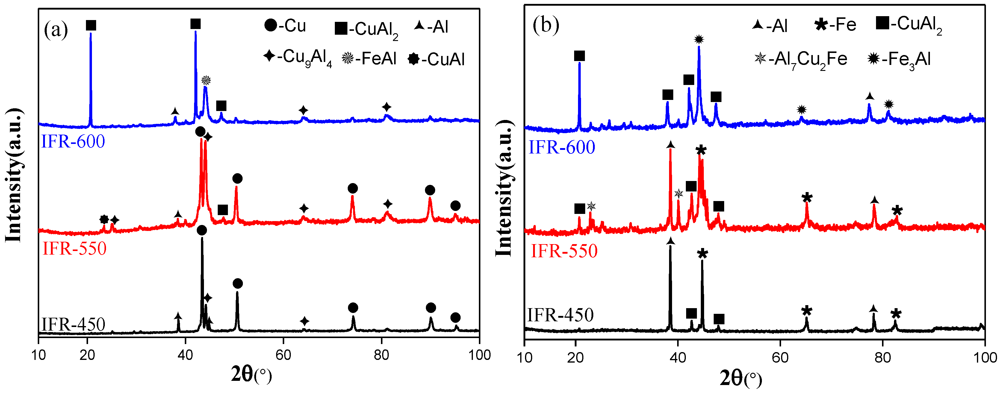 Materials 15 02119 g007