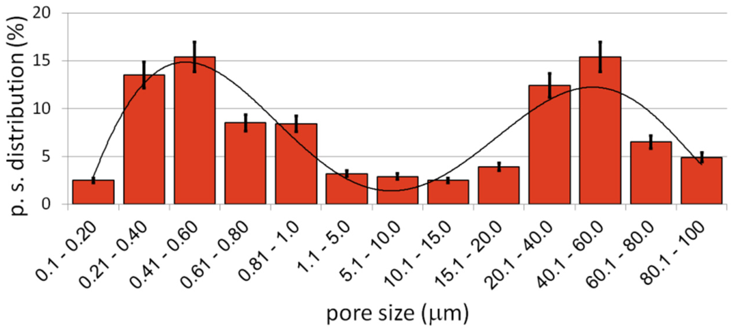Materials 15 02130 g004