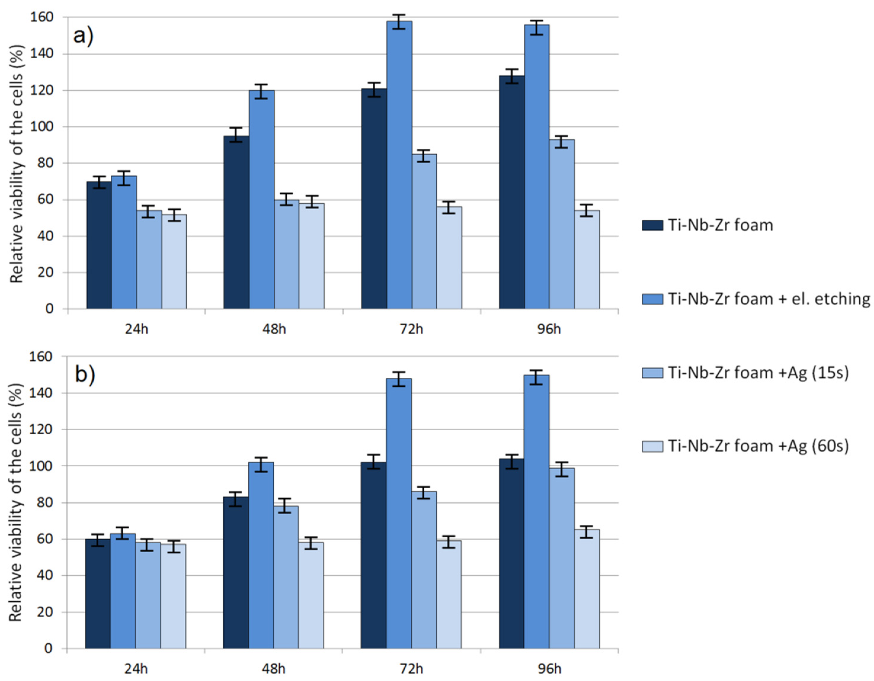 Materials 15 02130 g009