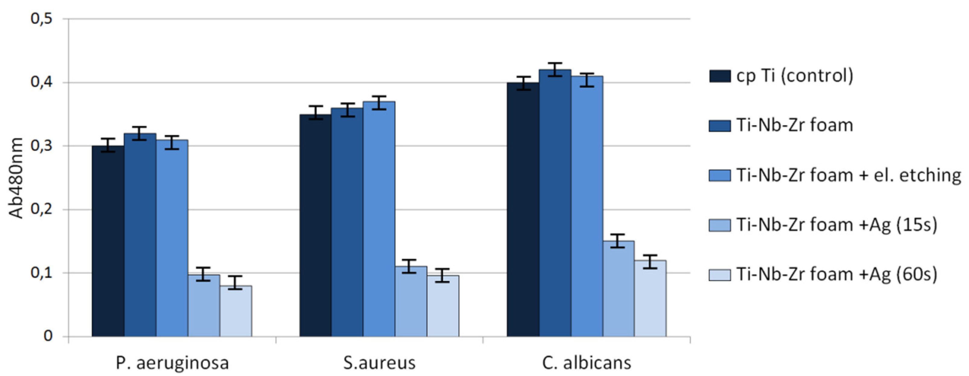 Materials 15 02130 g010