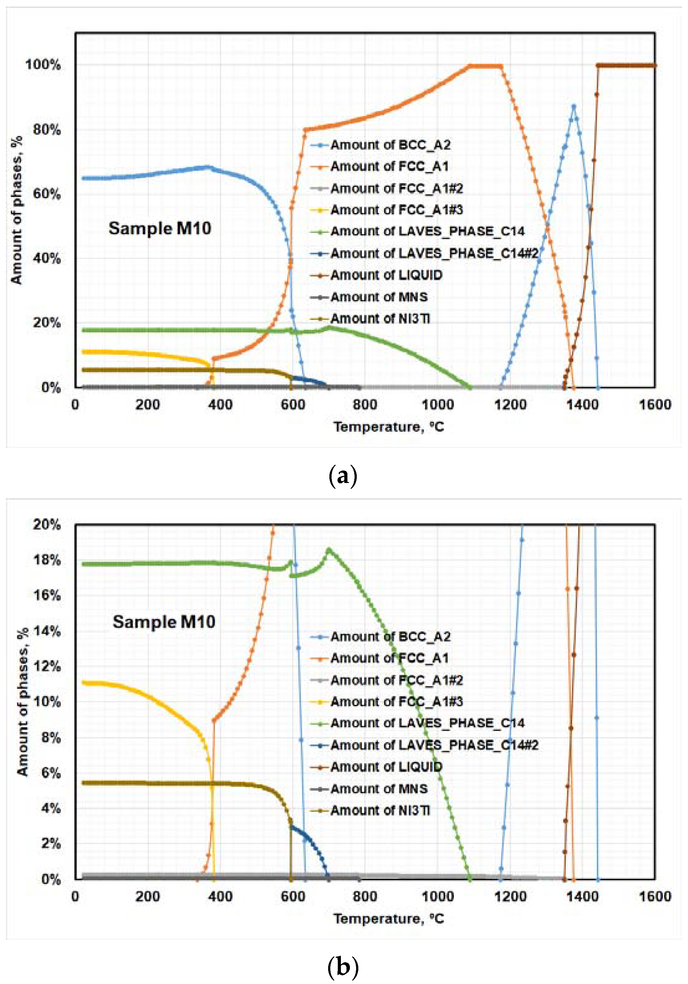 Materials 15 02136 g001