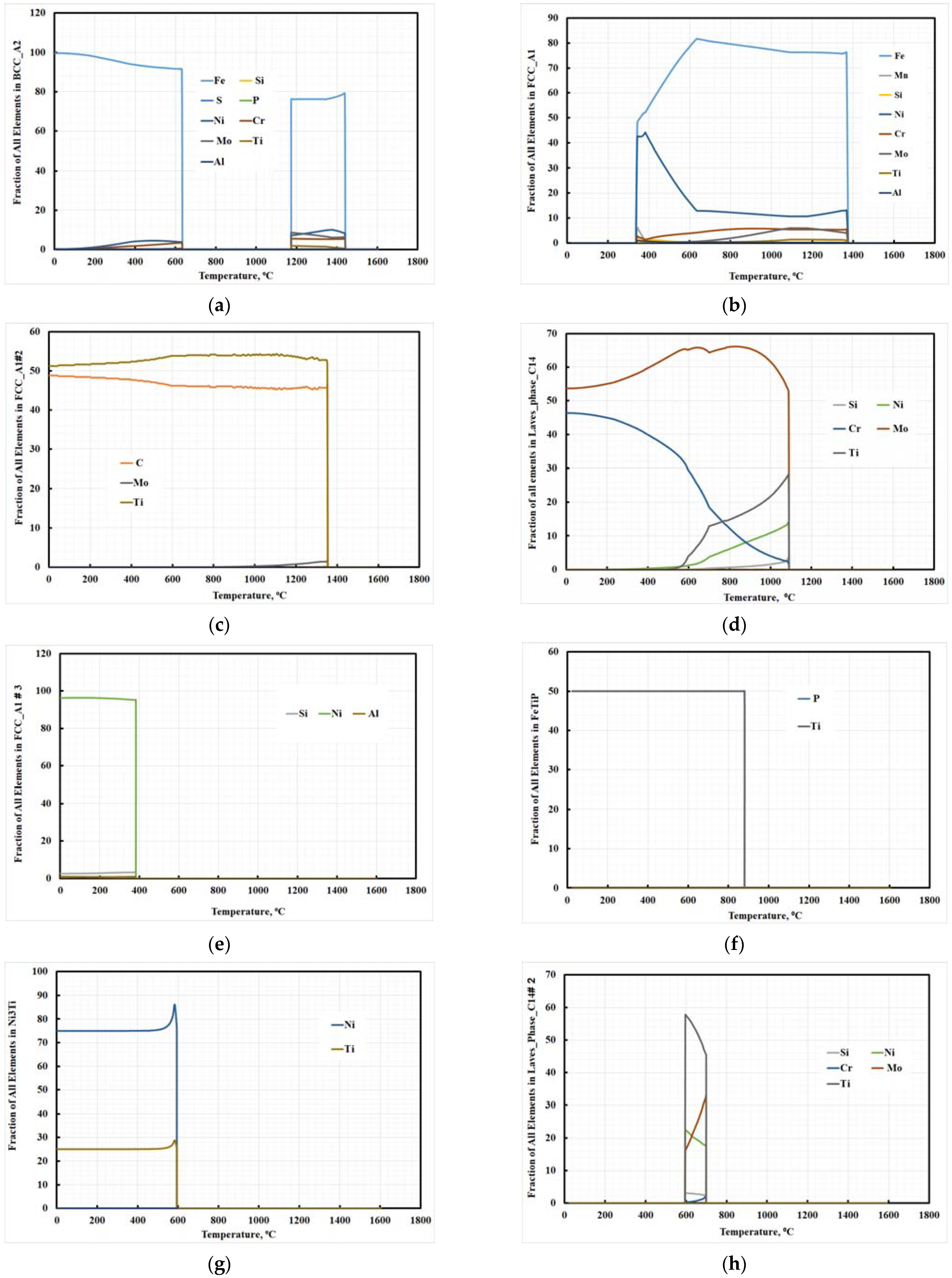 Materials 15 02136 g002