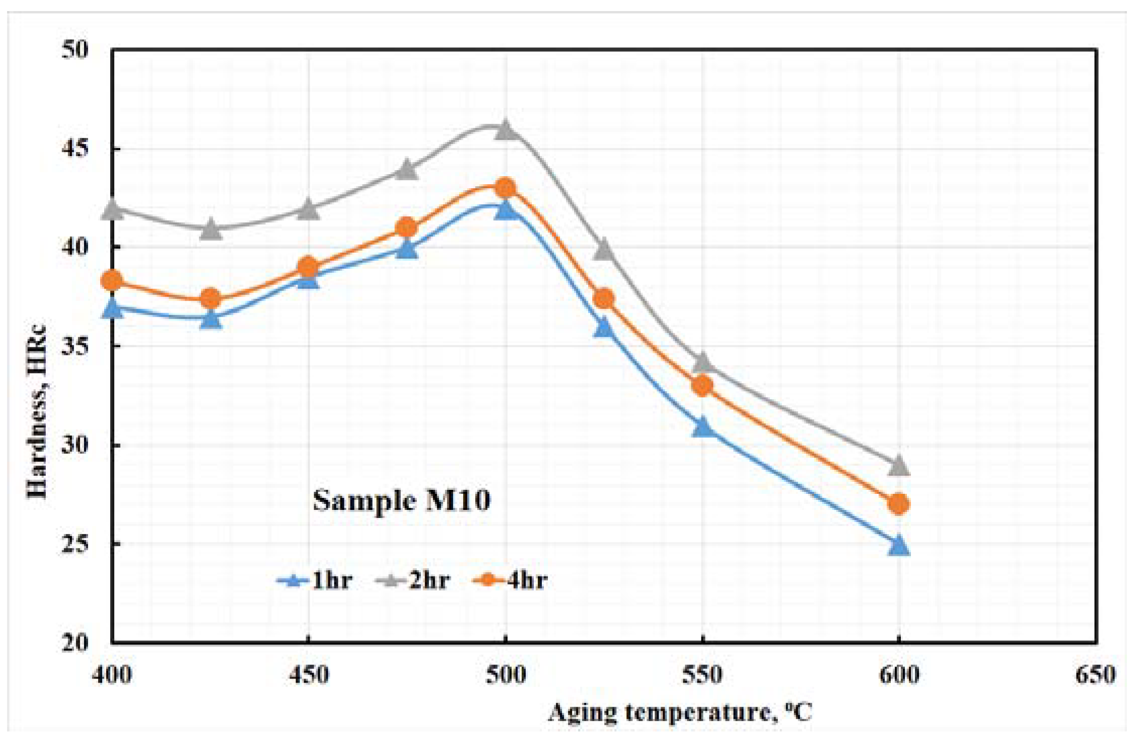Materials 15 02136 g004