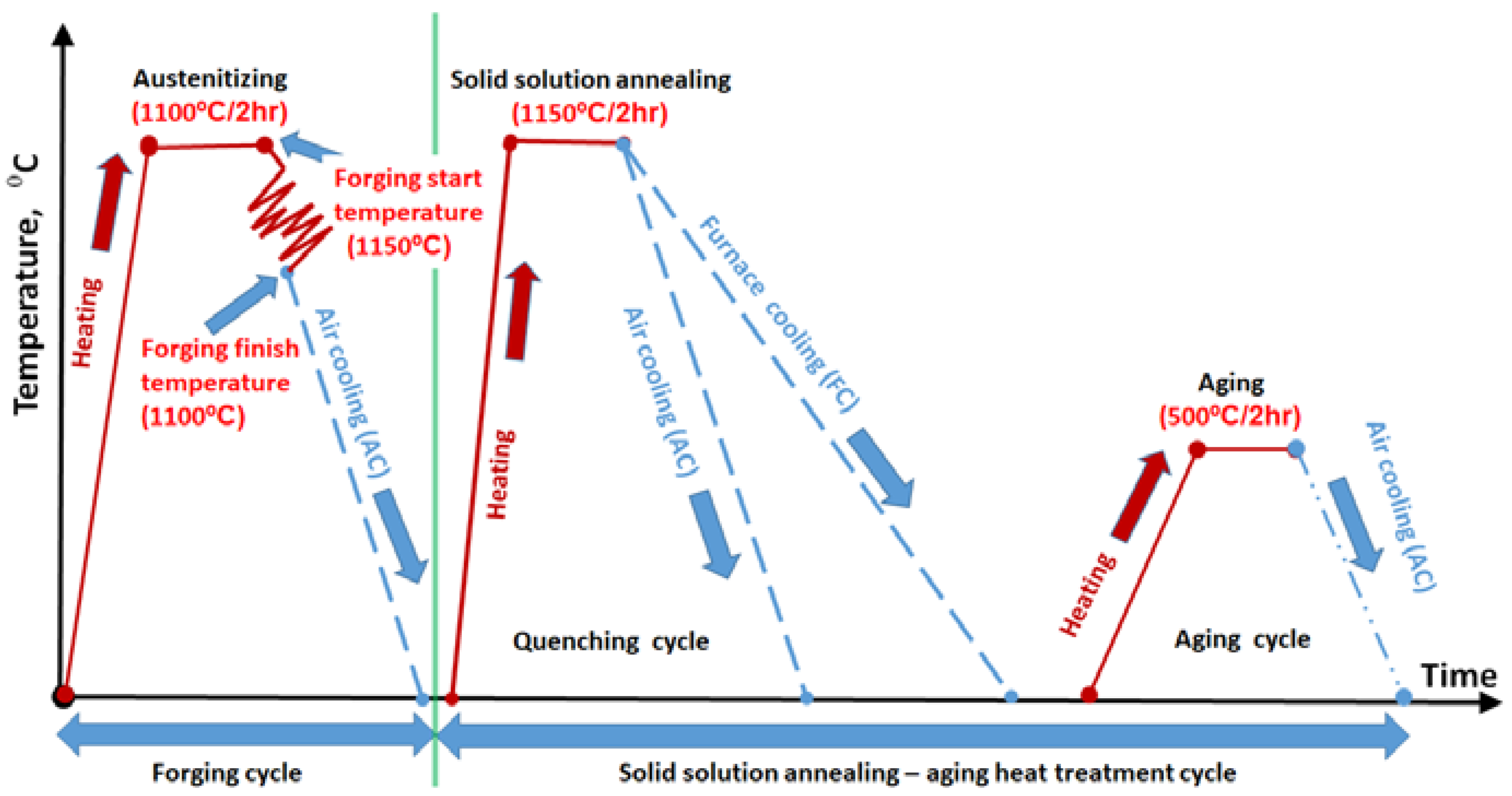 Materials 15 02136 g005