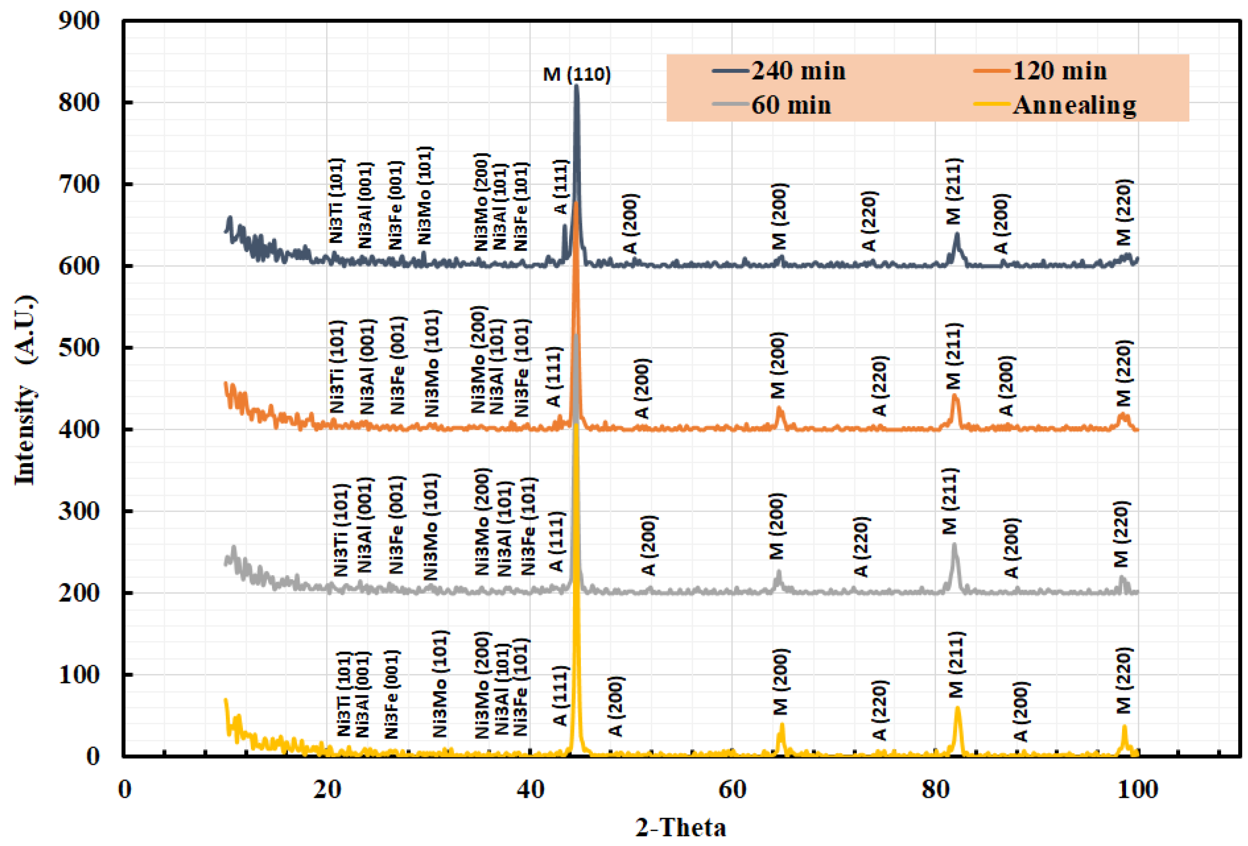 Materials 15 02136 g007