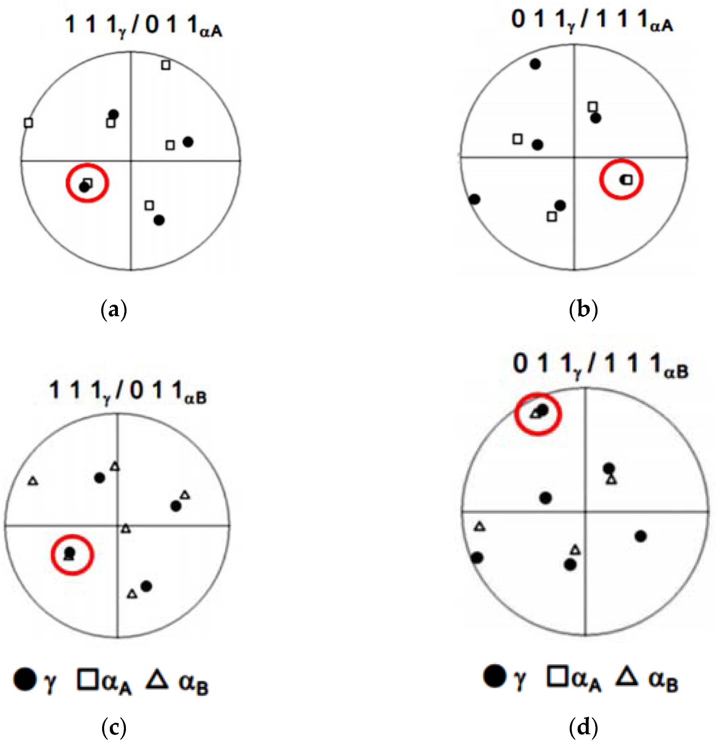 Materials 15 02136 g010