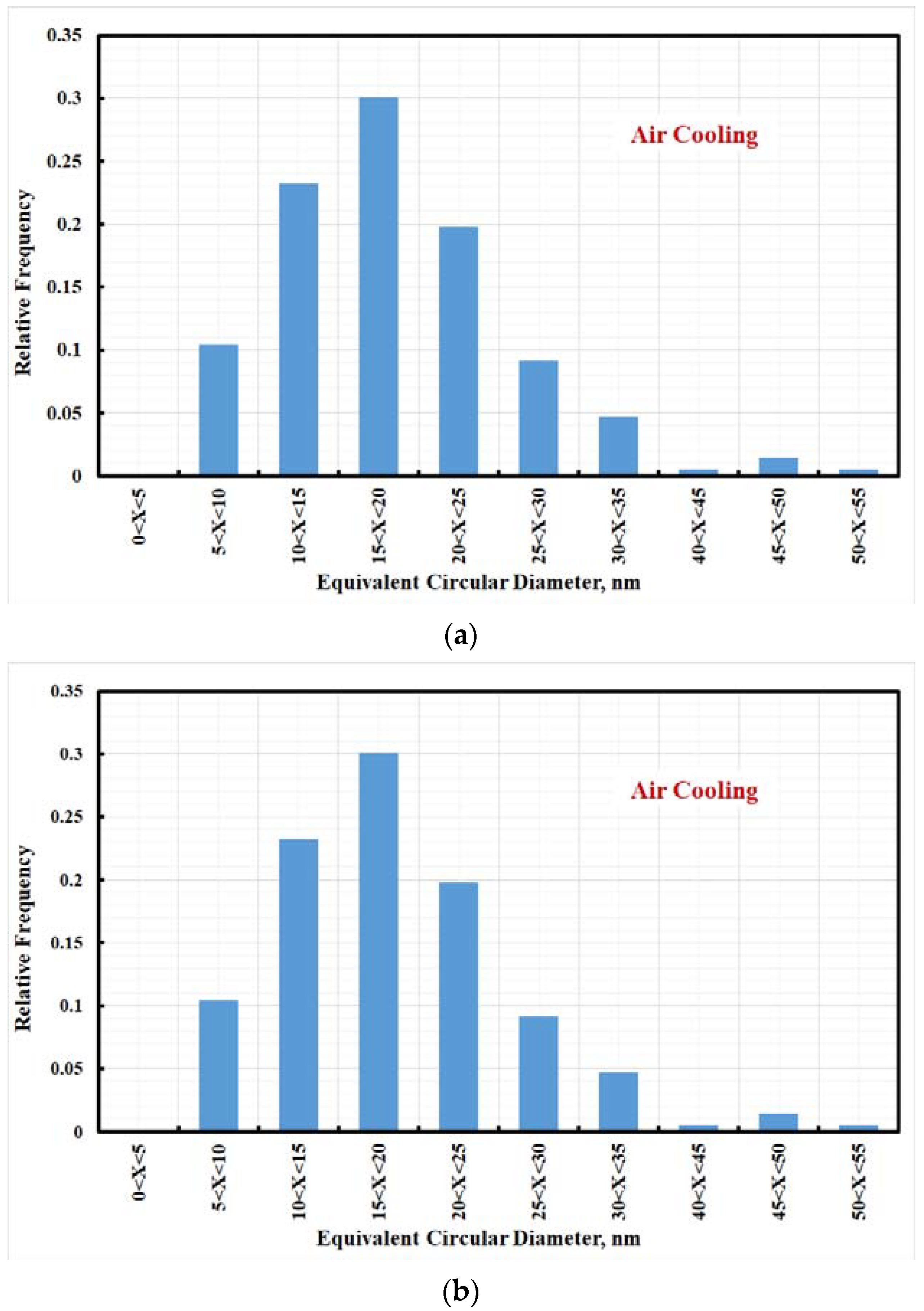 Materials 15 02136 g011