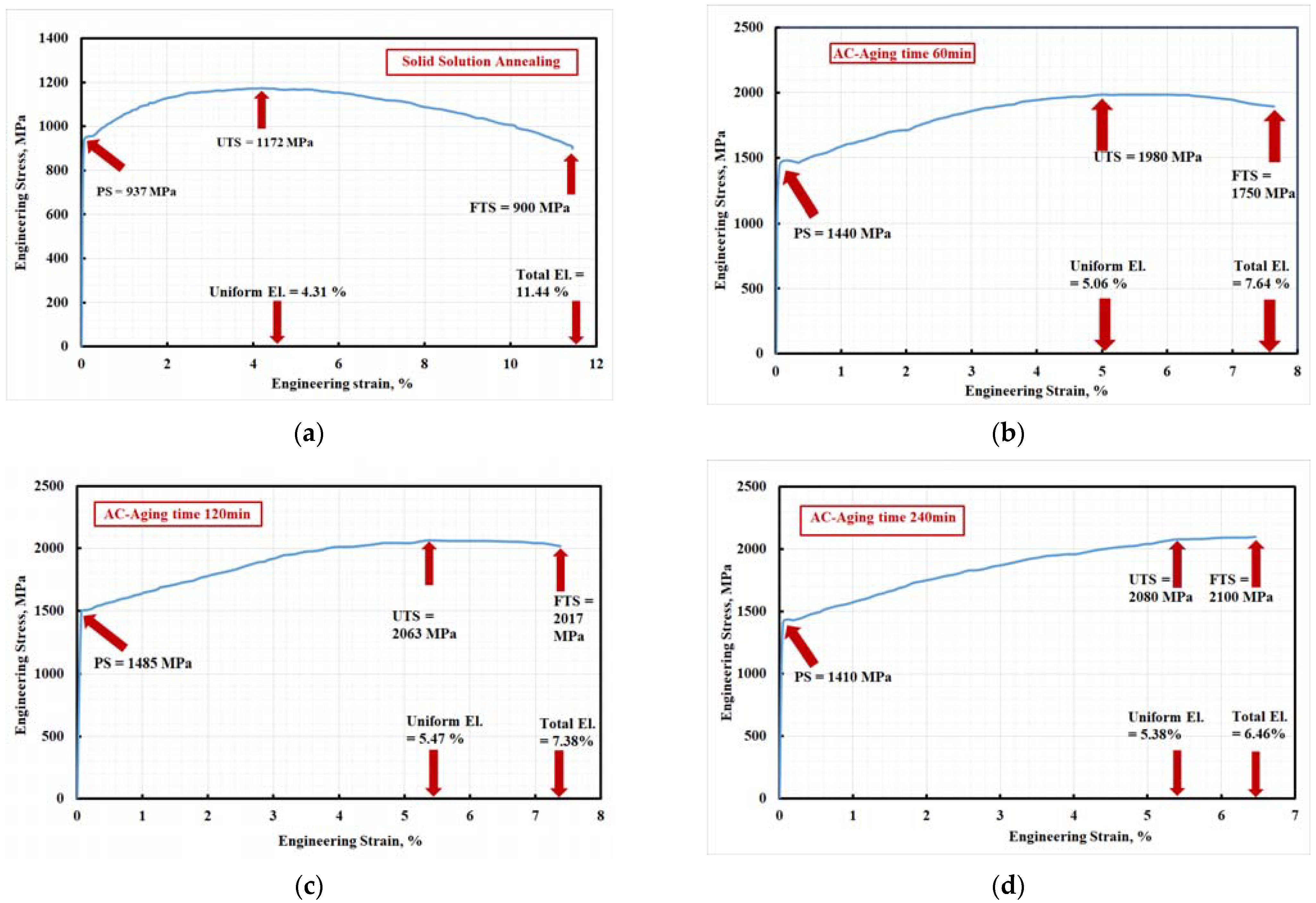 Materials 15 02136 g015