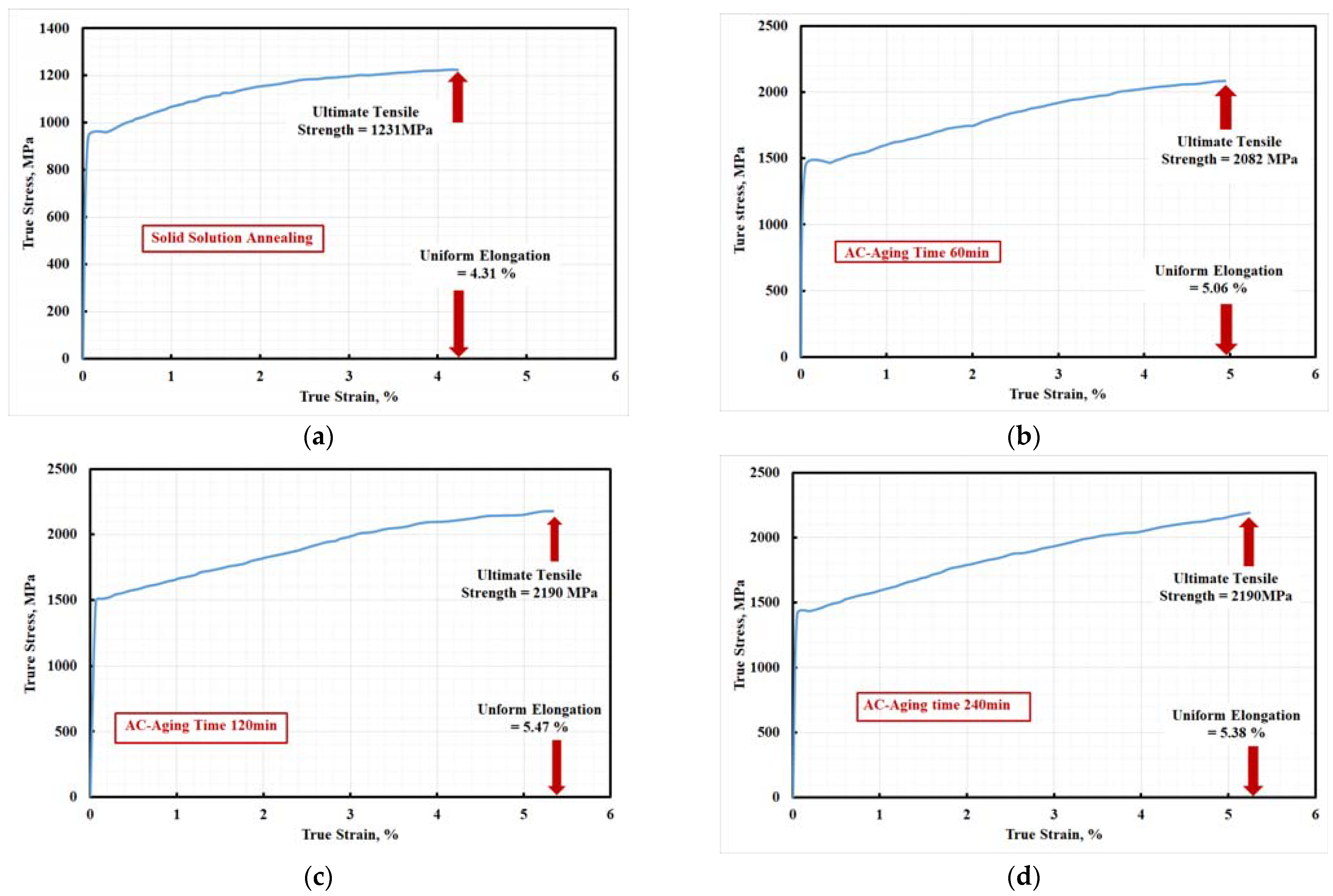 Materials 15 02136 g016