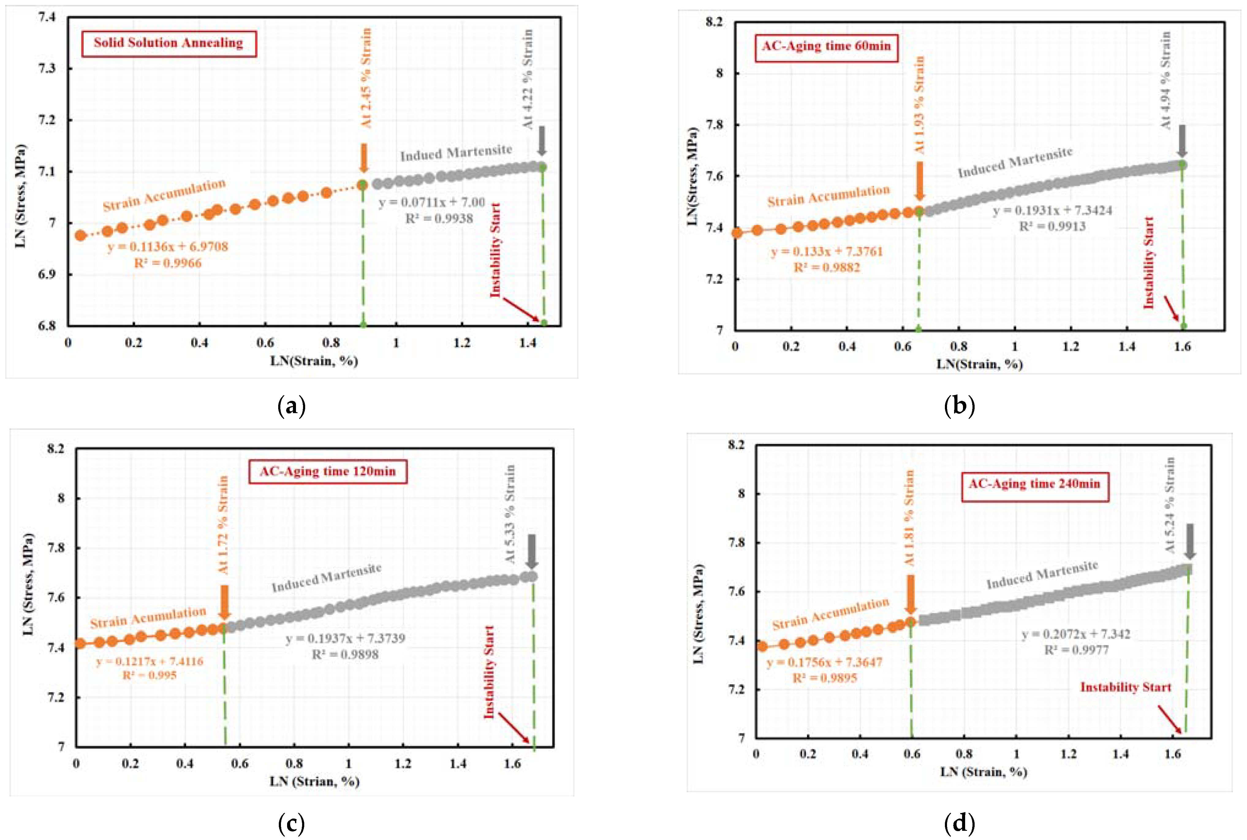 Materials 15 02136 g018