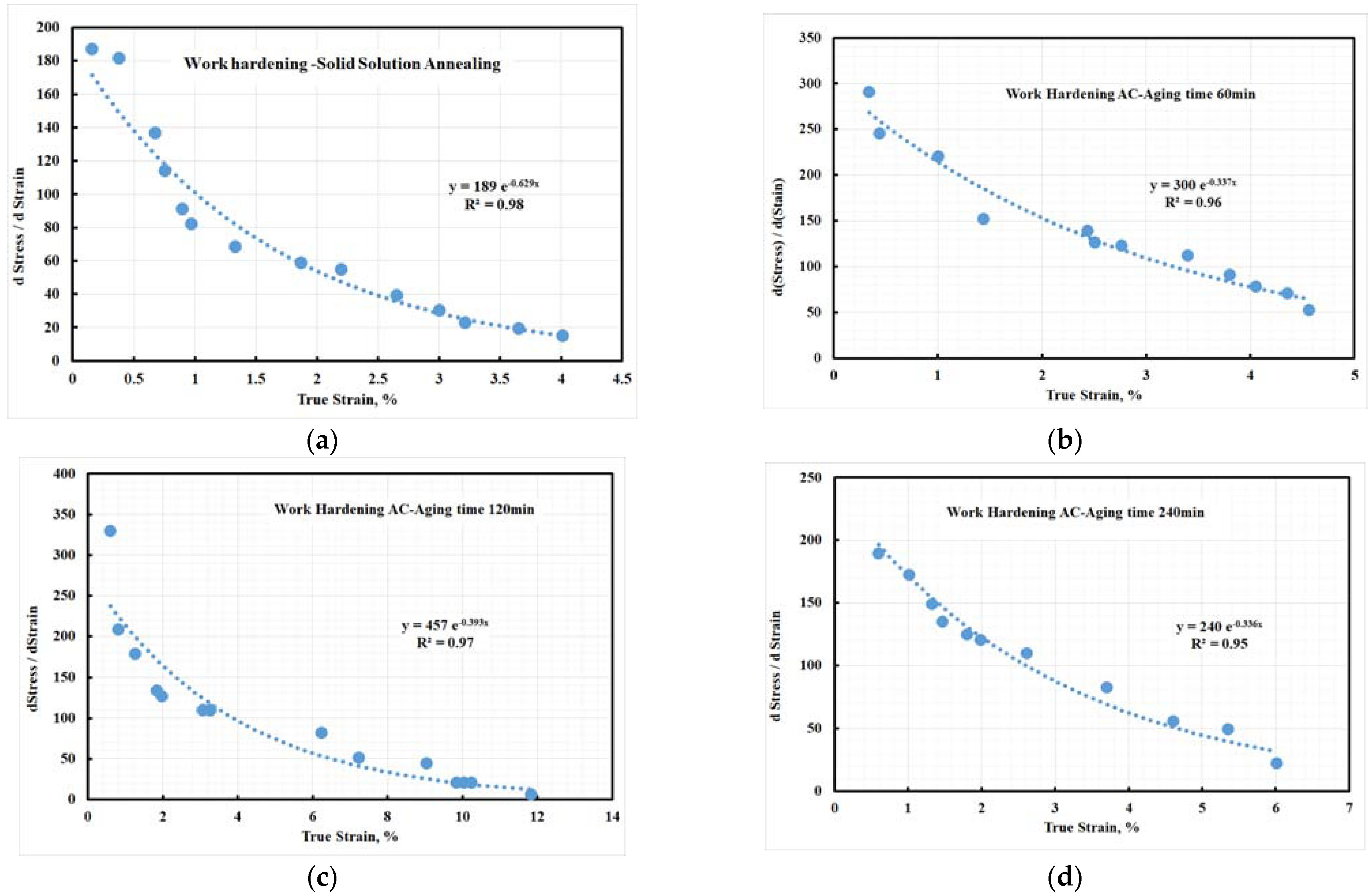 Materials 15 02136 g019