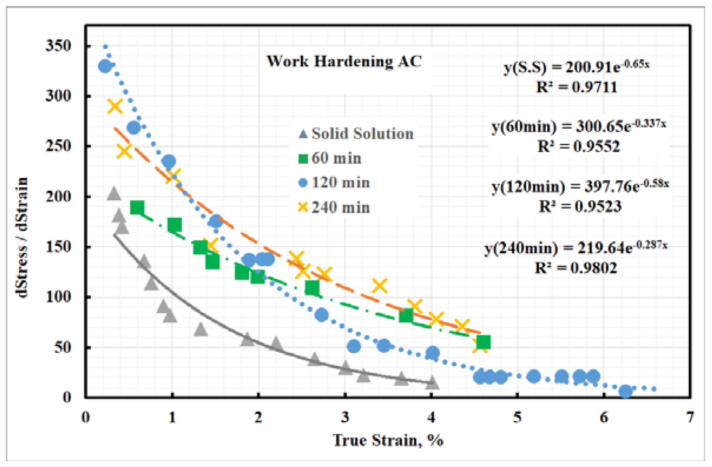 Materials 15 02136 g020