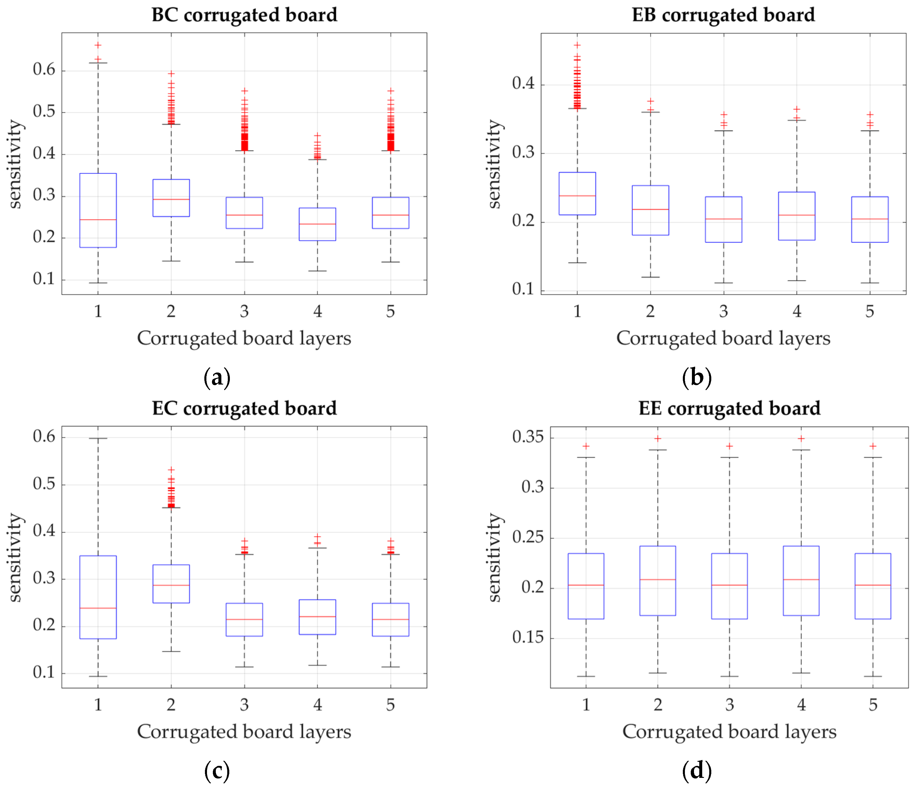 Materials 15 02149 g005 Materials 15 02149 g005