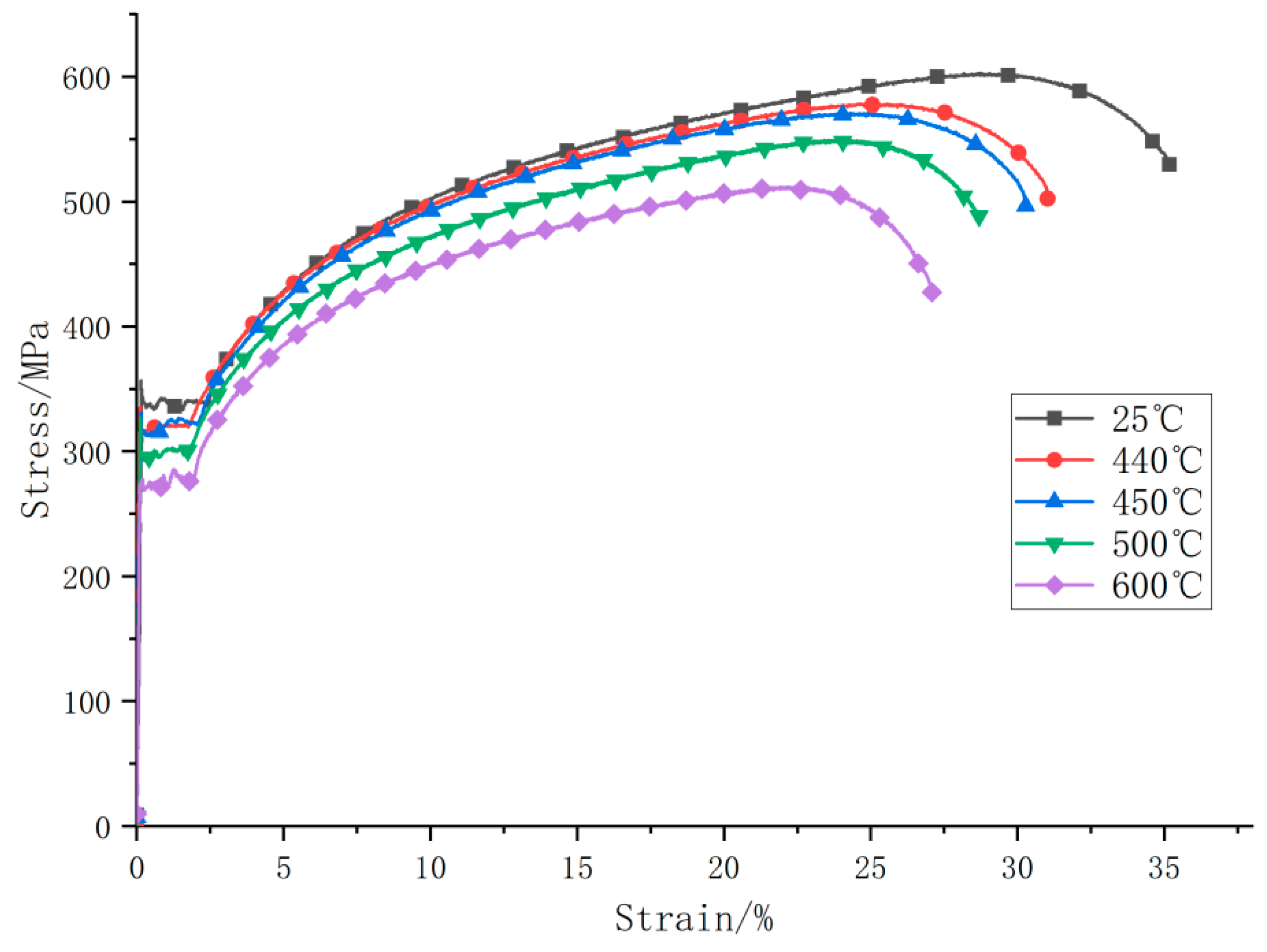 Materials 15 02152 g011