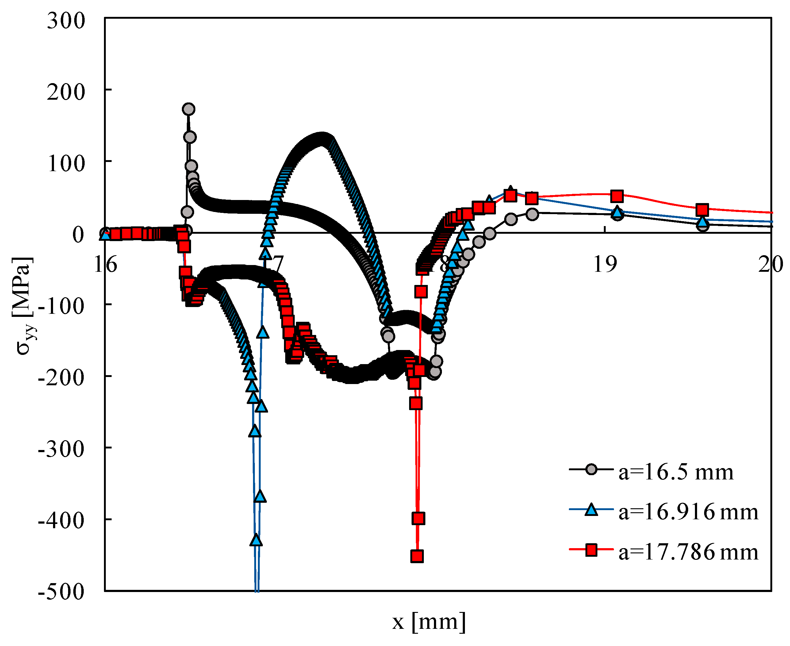 Materials 15 02156 g003