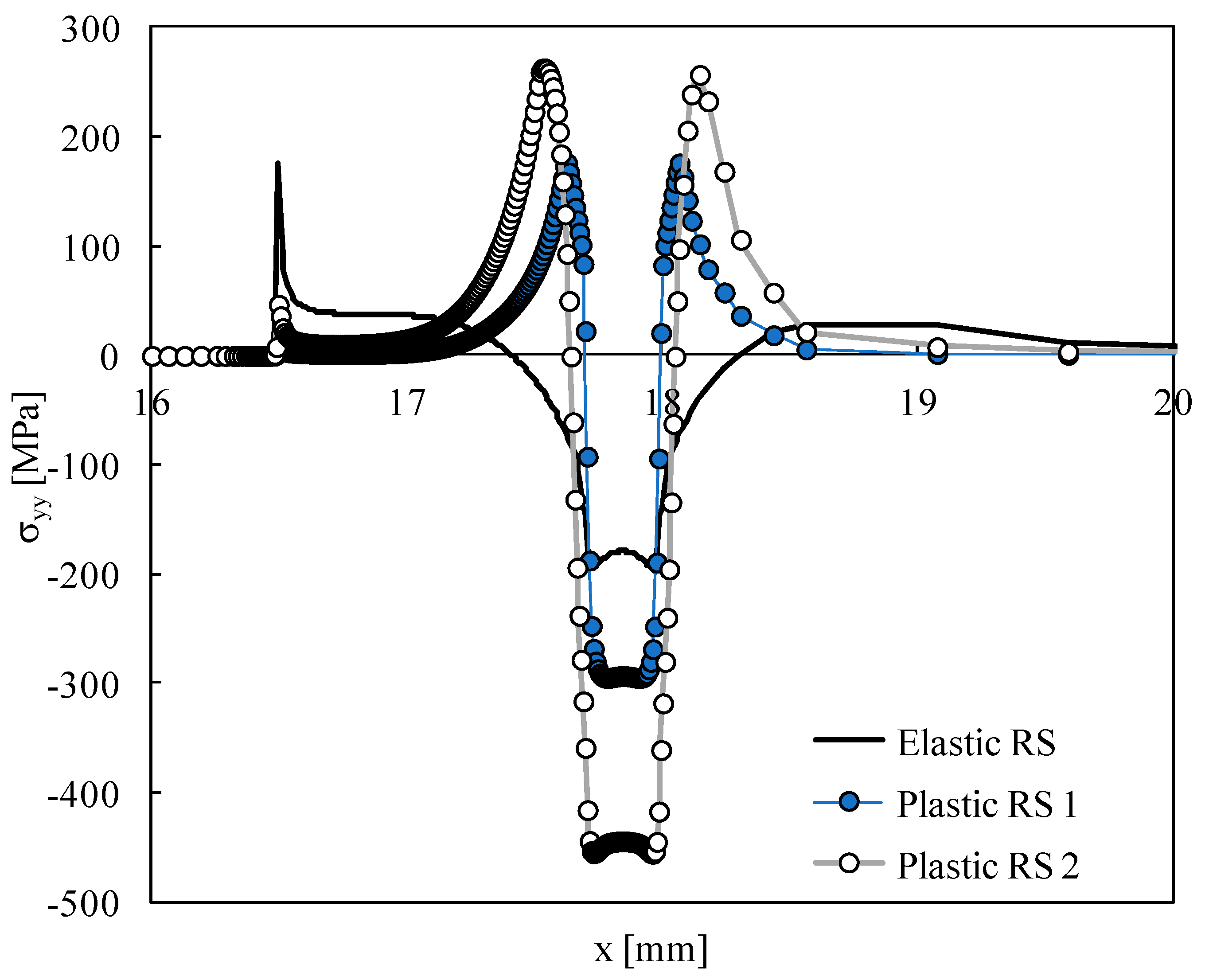 Materials 15 02156 g004