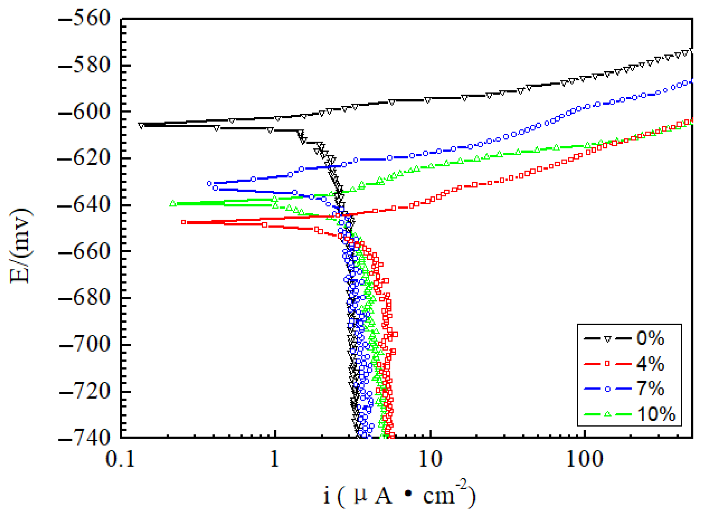 Materials 15 02157 g003