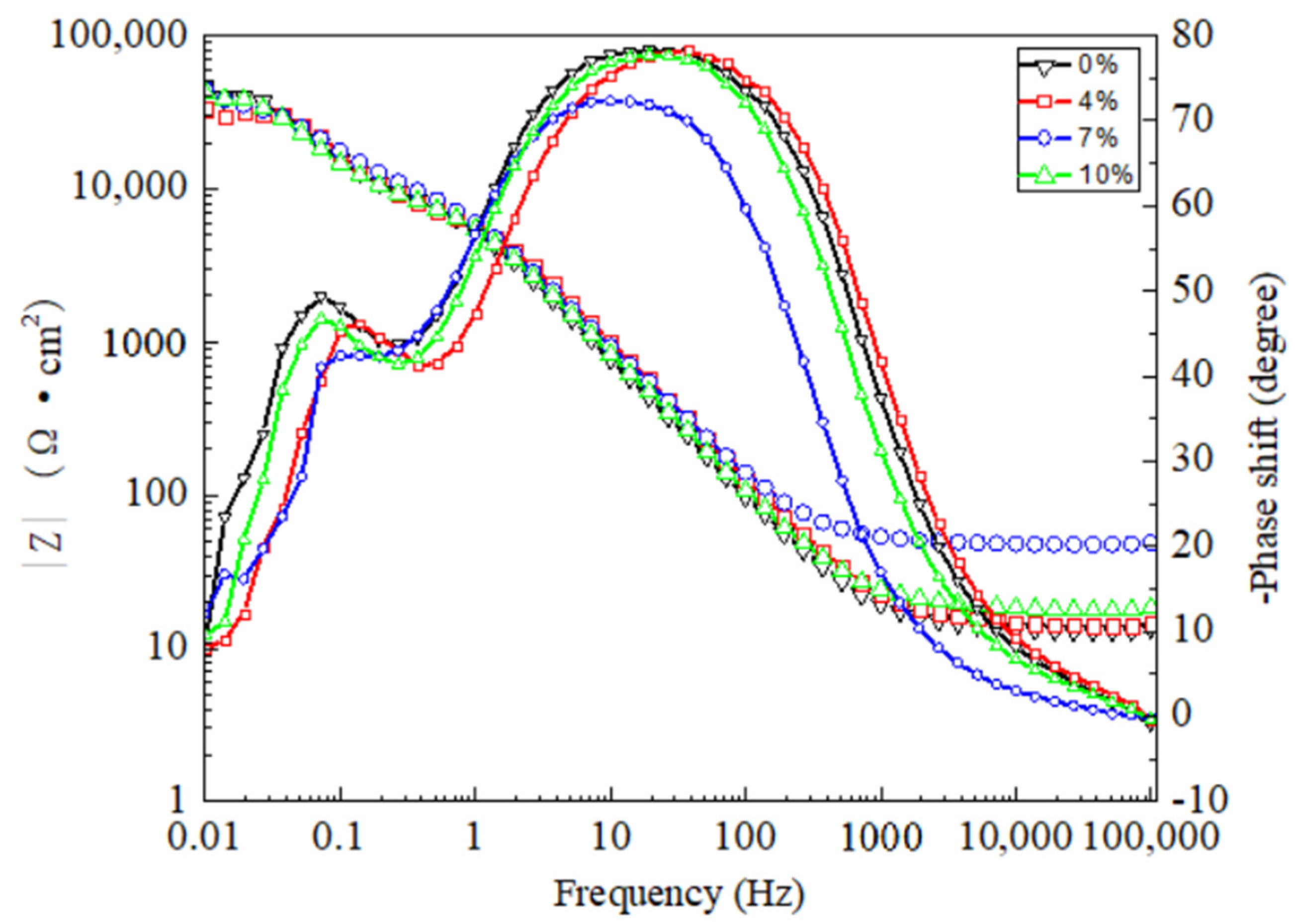 Materials 15 02157 g008