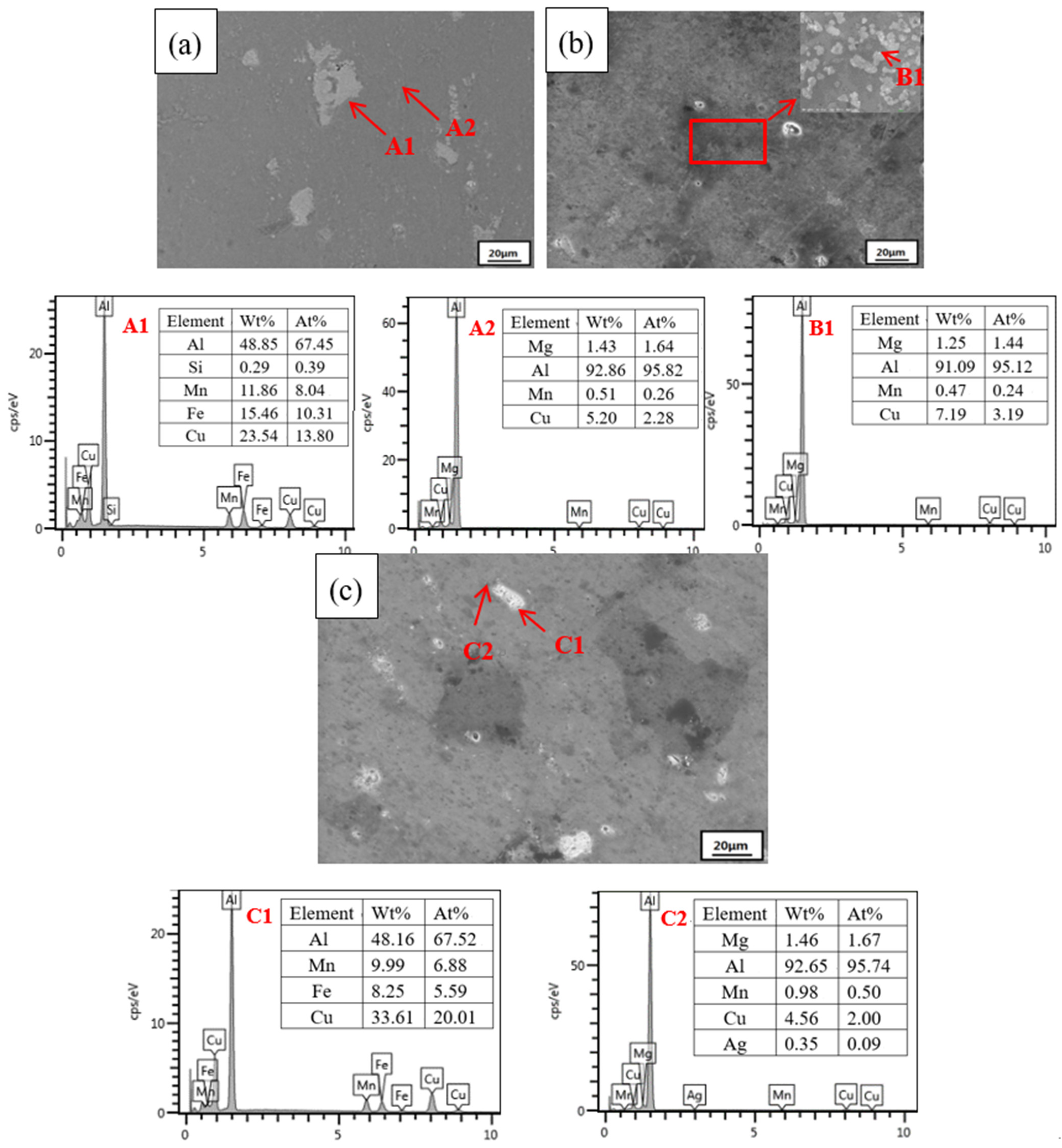 Materials 15 02157 g012
