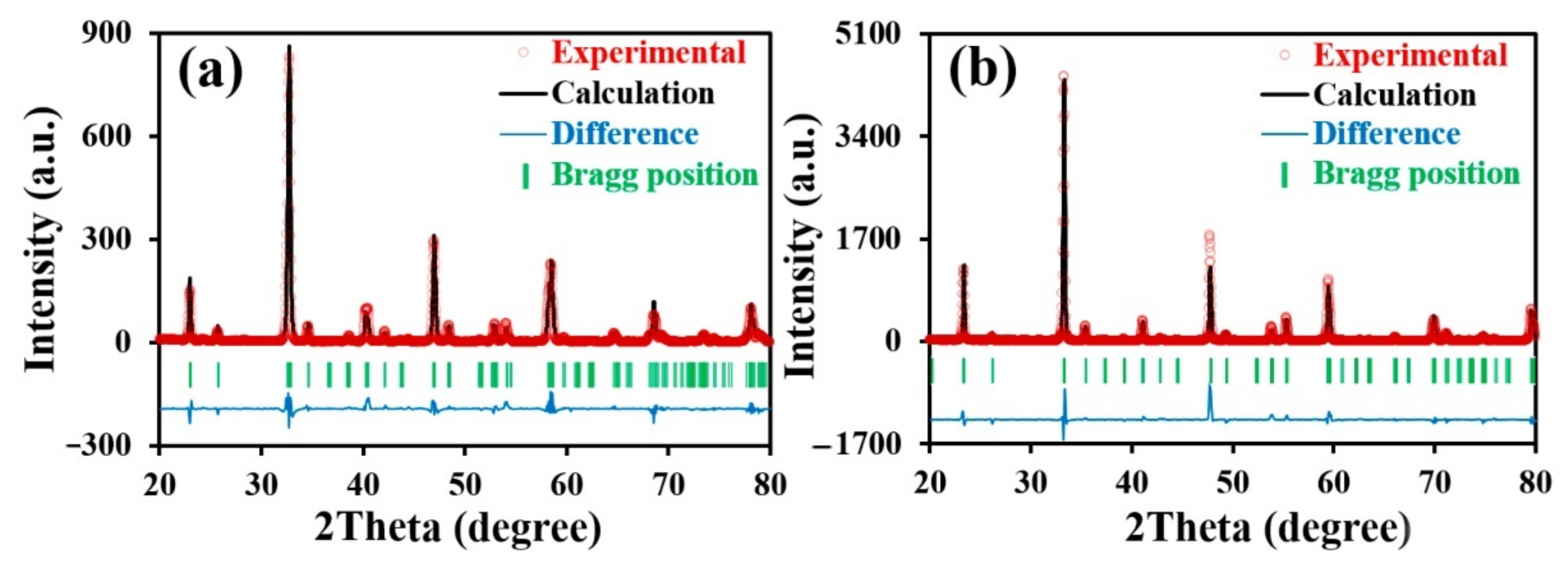Materials 15 02166 g001