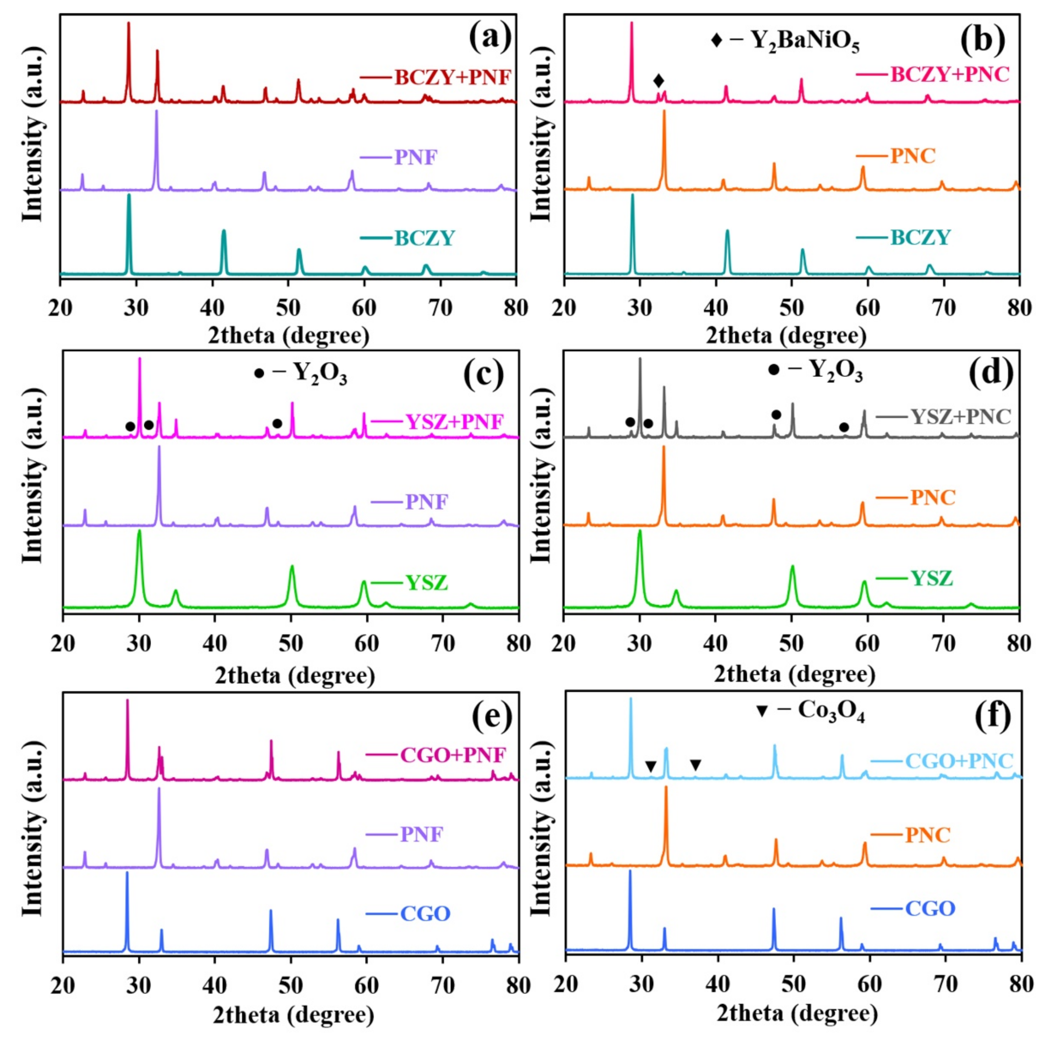 Materials 15 02166 g002