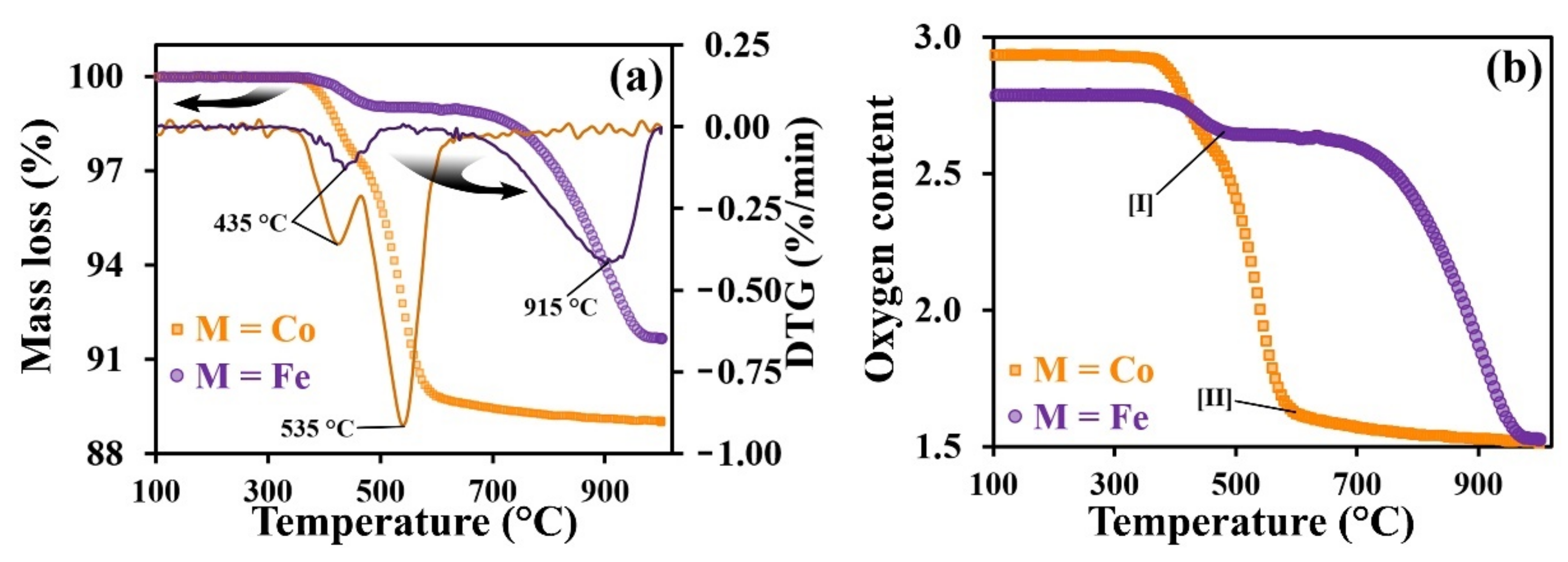 Materials 15 02166 g003