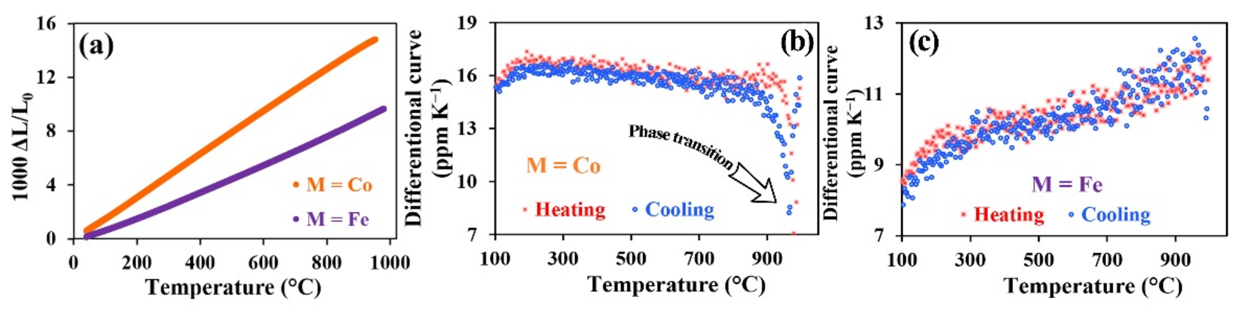 Materials 15 02166 g004