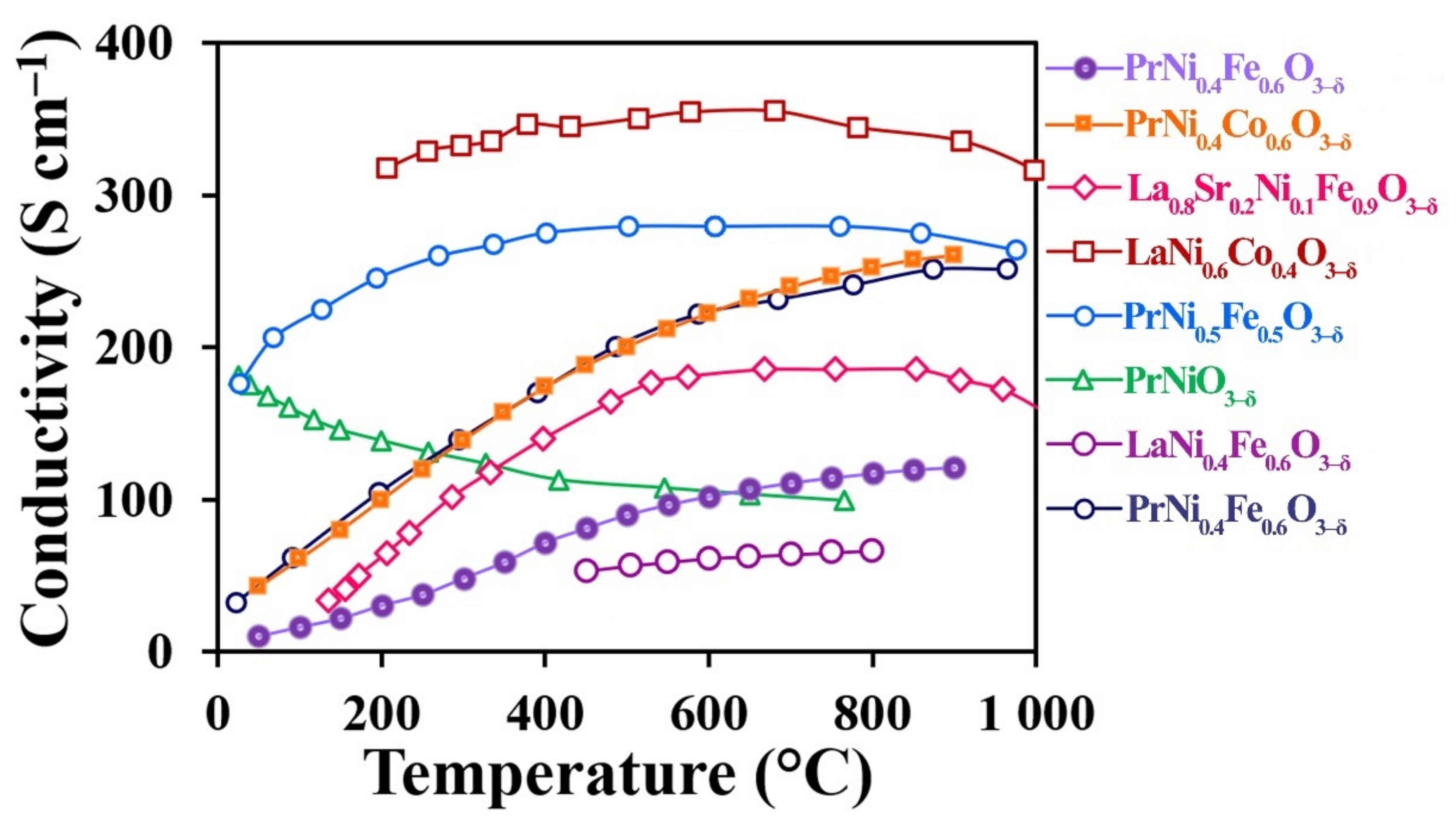 Materials 15 02166 g005