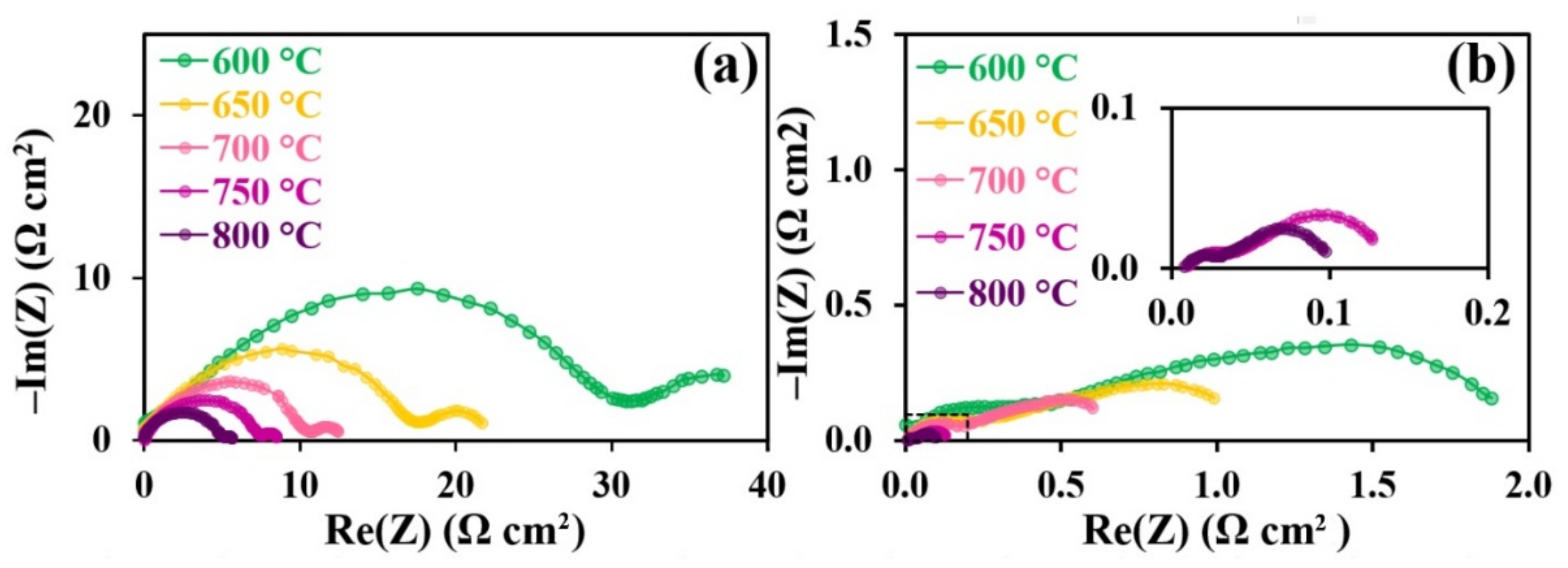 Materials 15 02166 g007