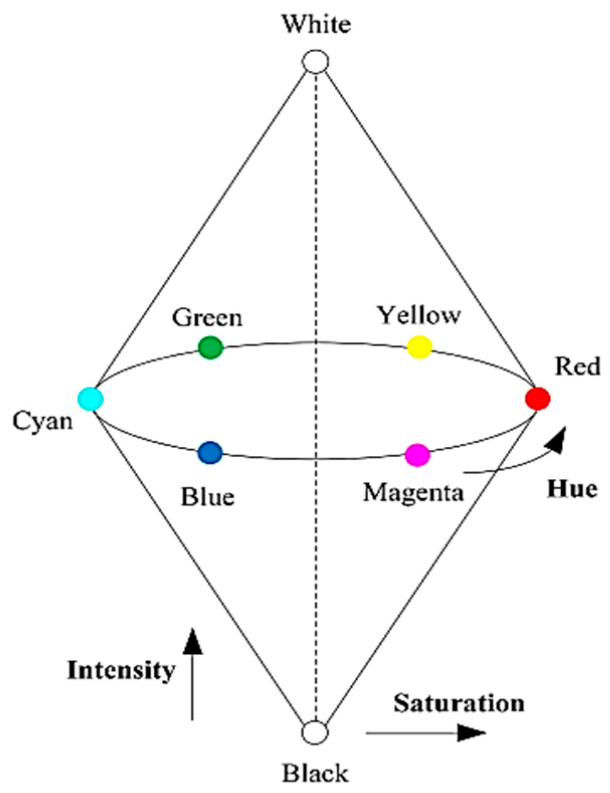 Materials 15 02174 g007