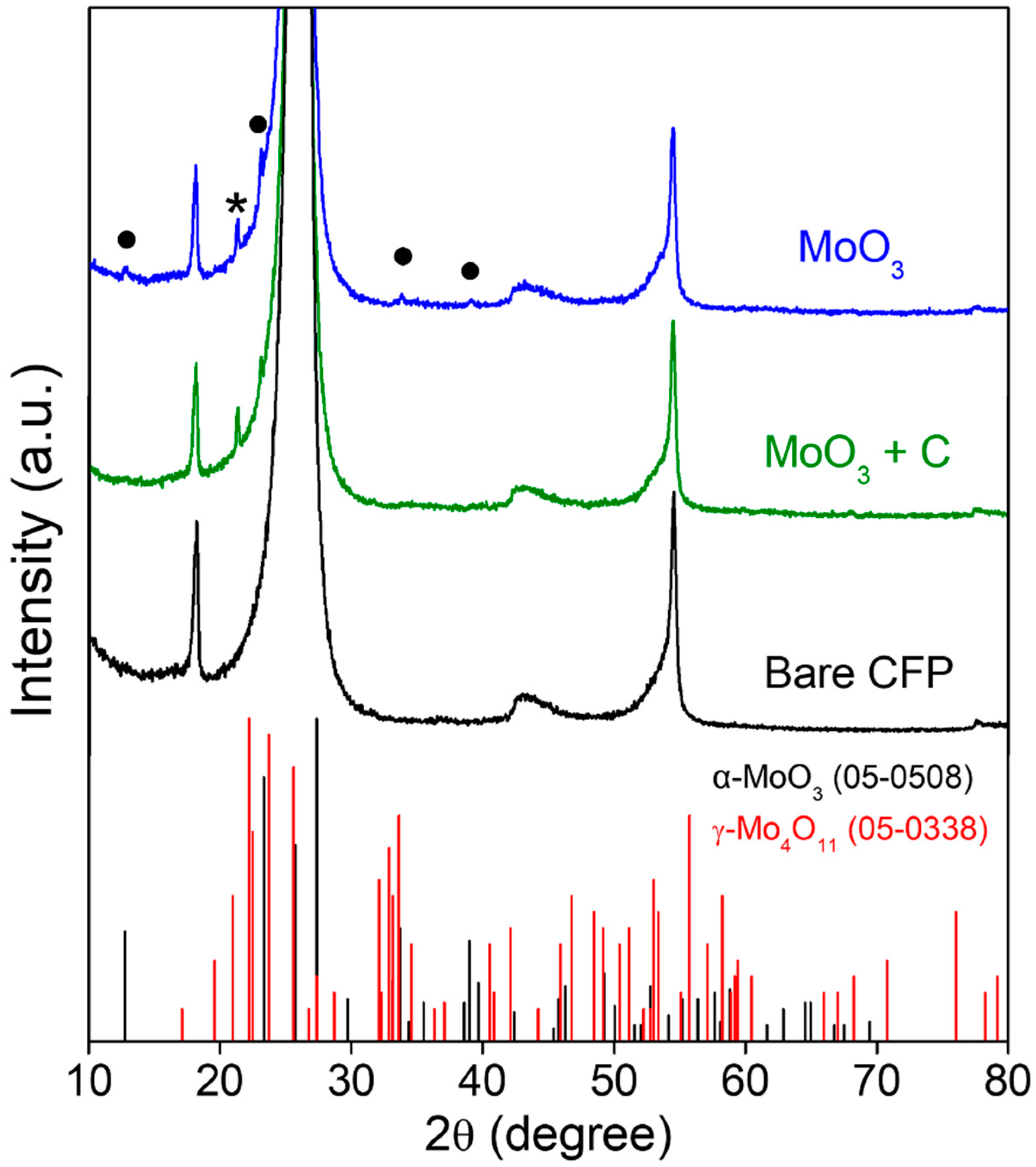 Materials 15 02182 g004