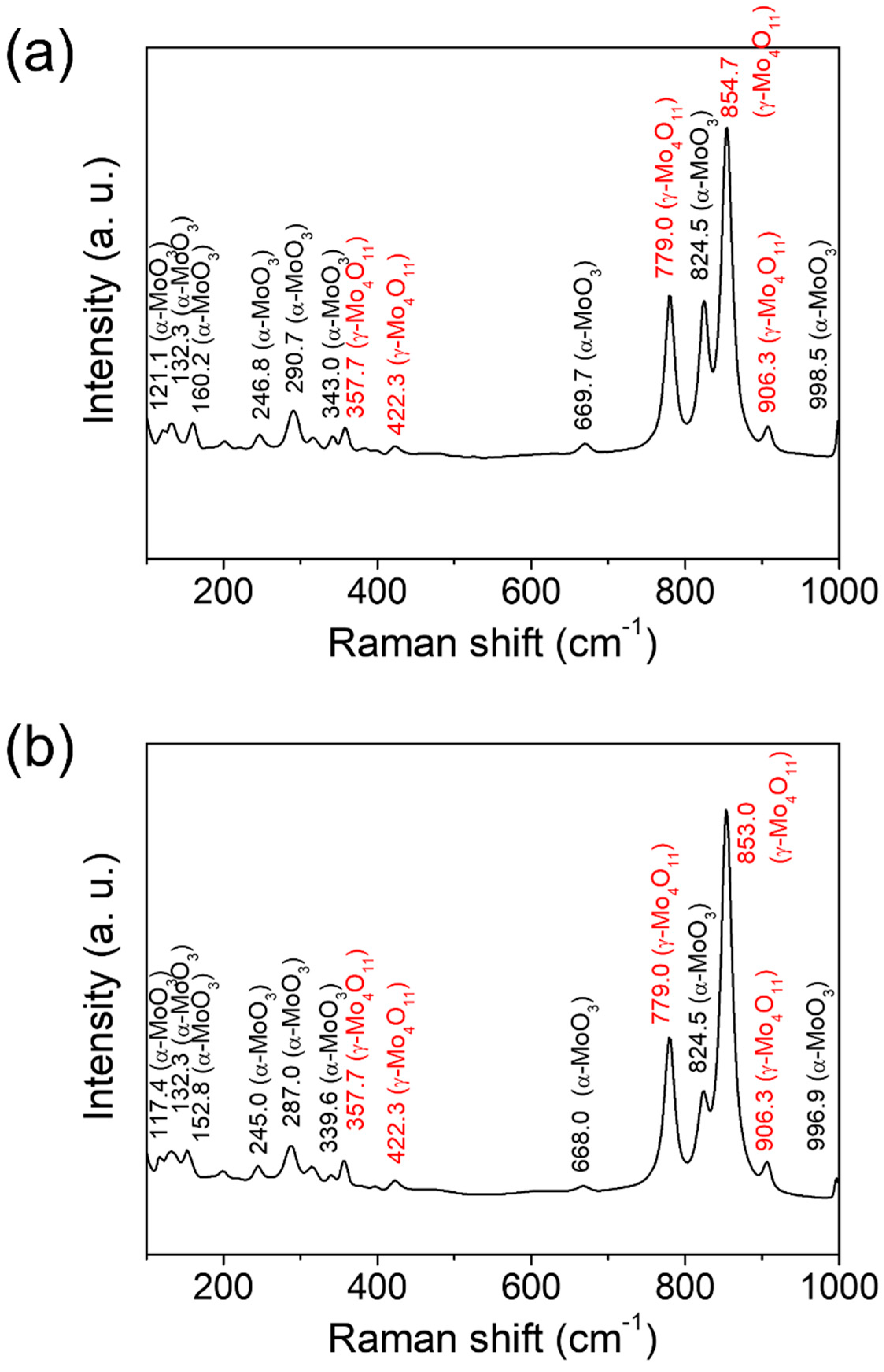 Materials 15 02182 g005