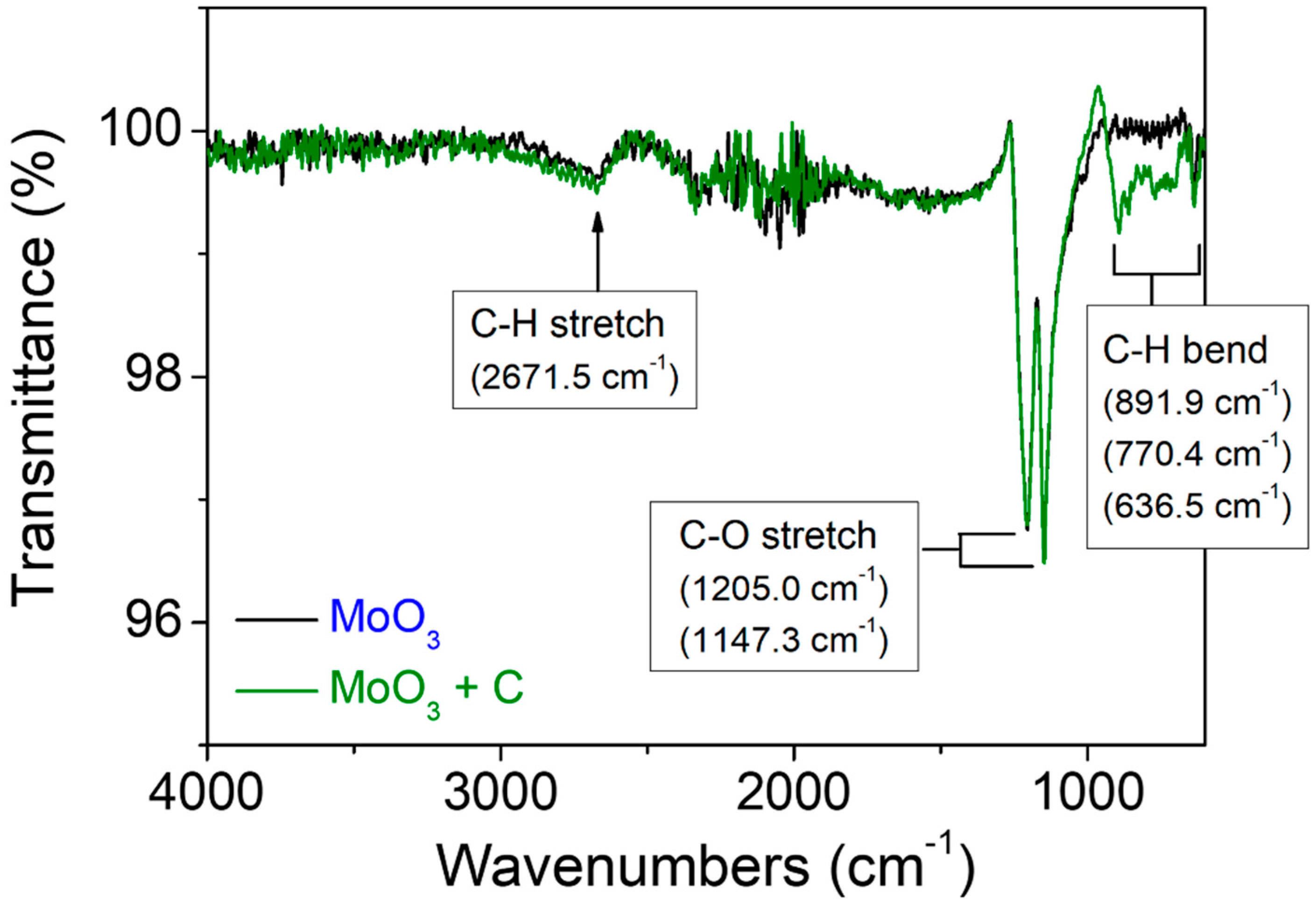 Materials 15 02182 g007