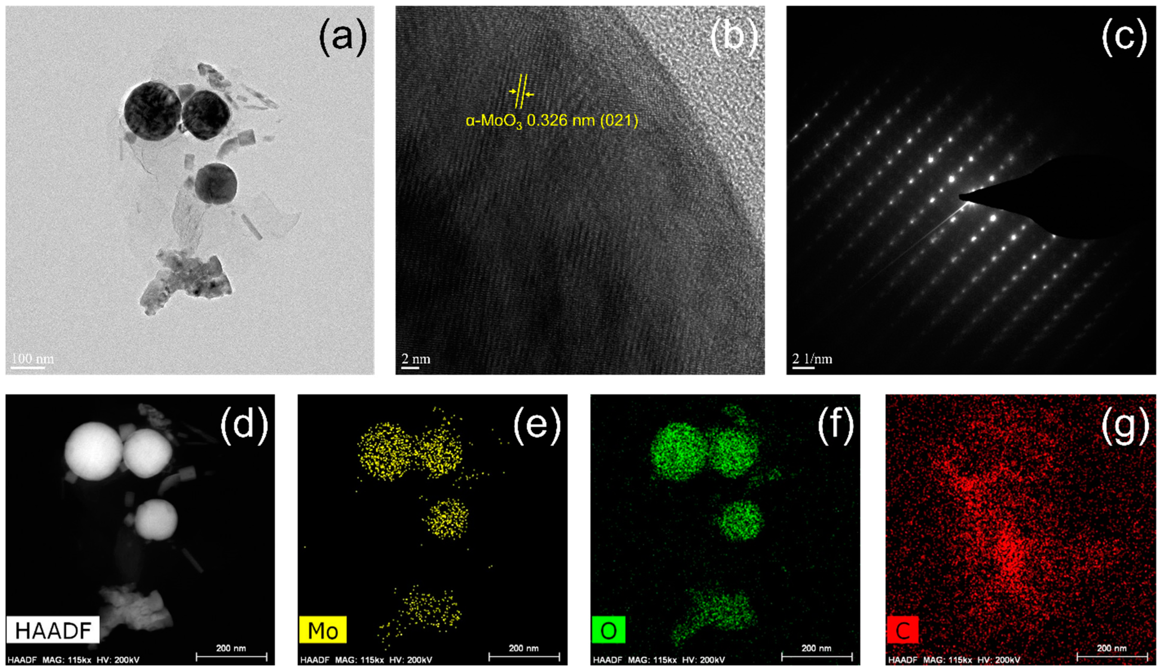 Materials 15 02182 g008
