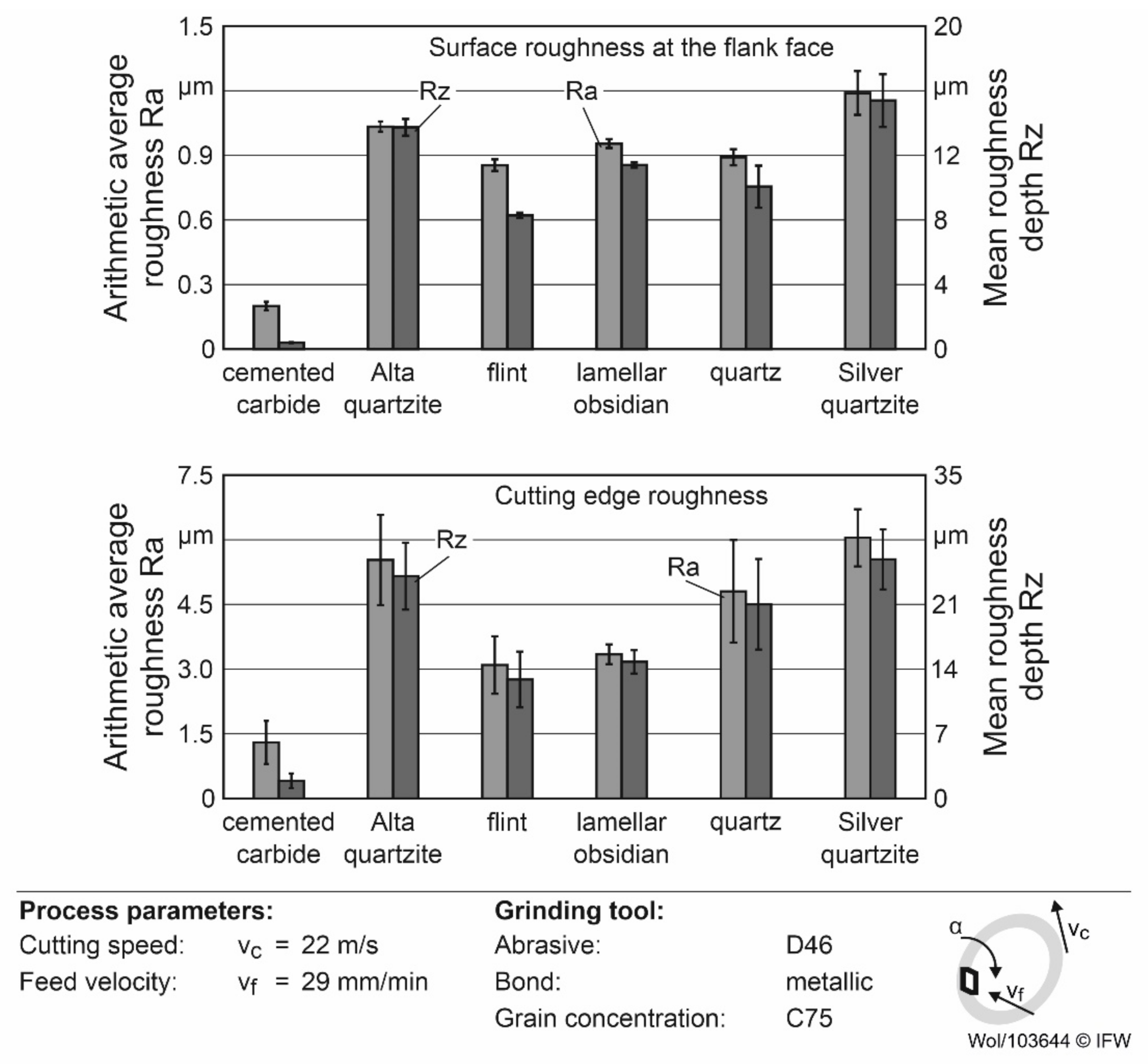 Materials 15 02187 g003