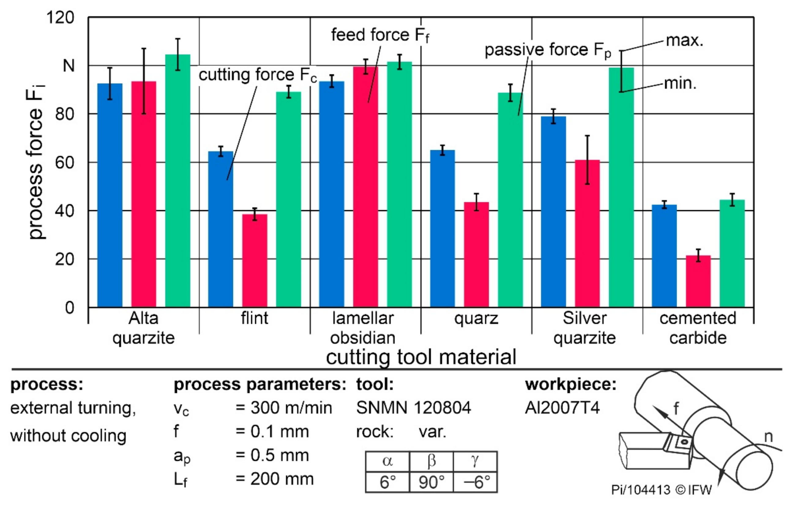 Materials 15 02187 g007