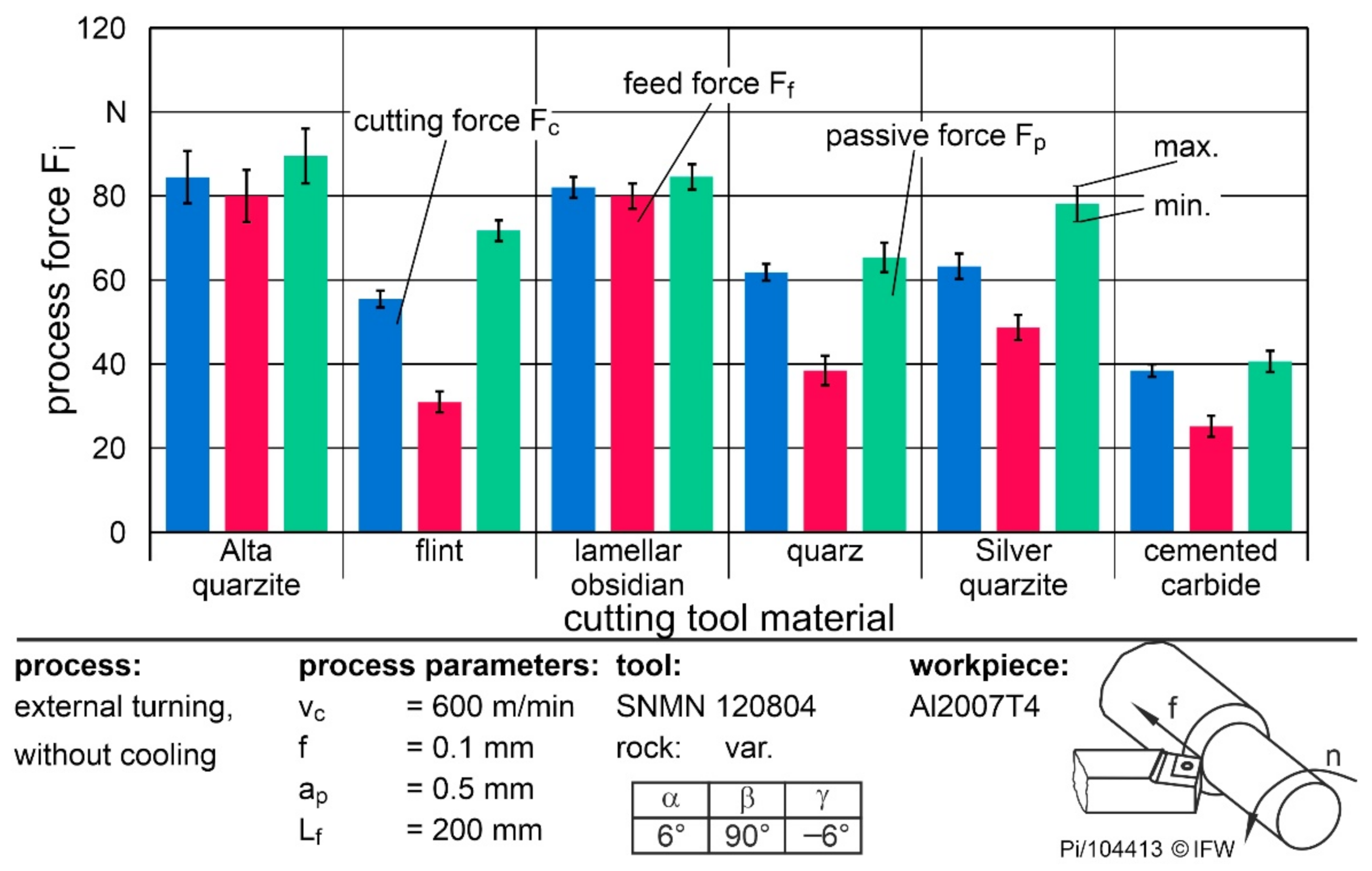 Materials 15 02187 g008