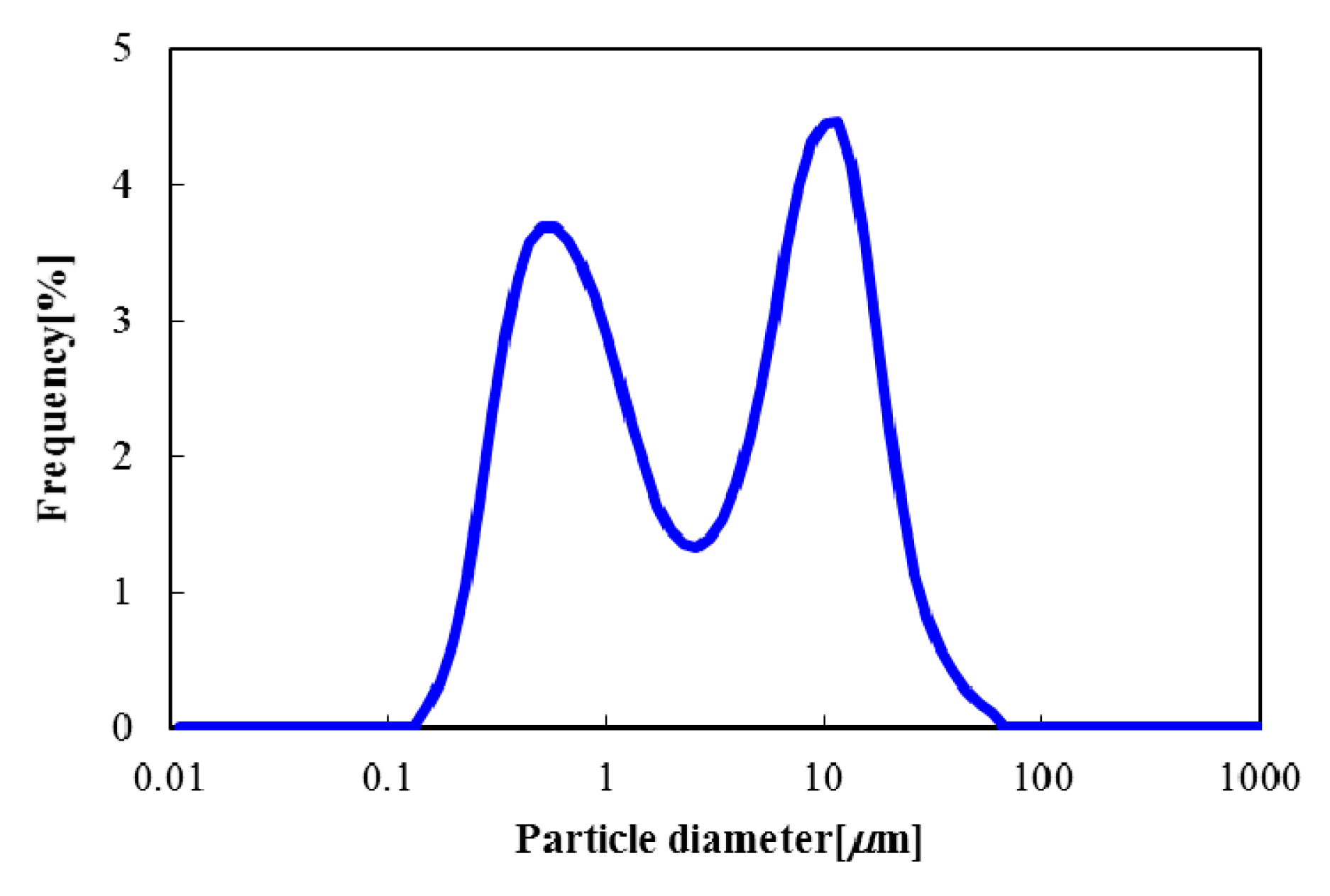 Materials 15 02191 g001