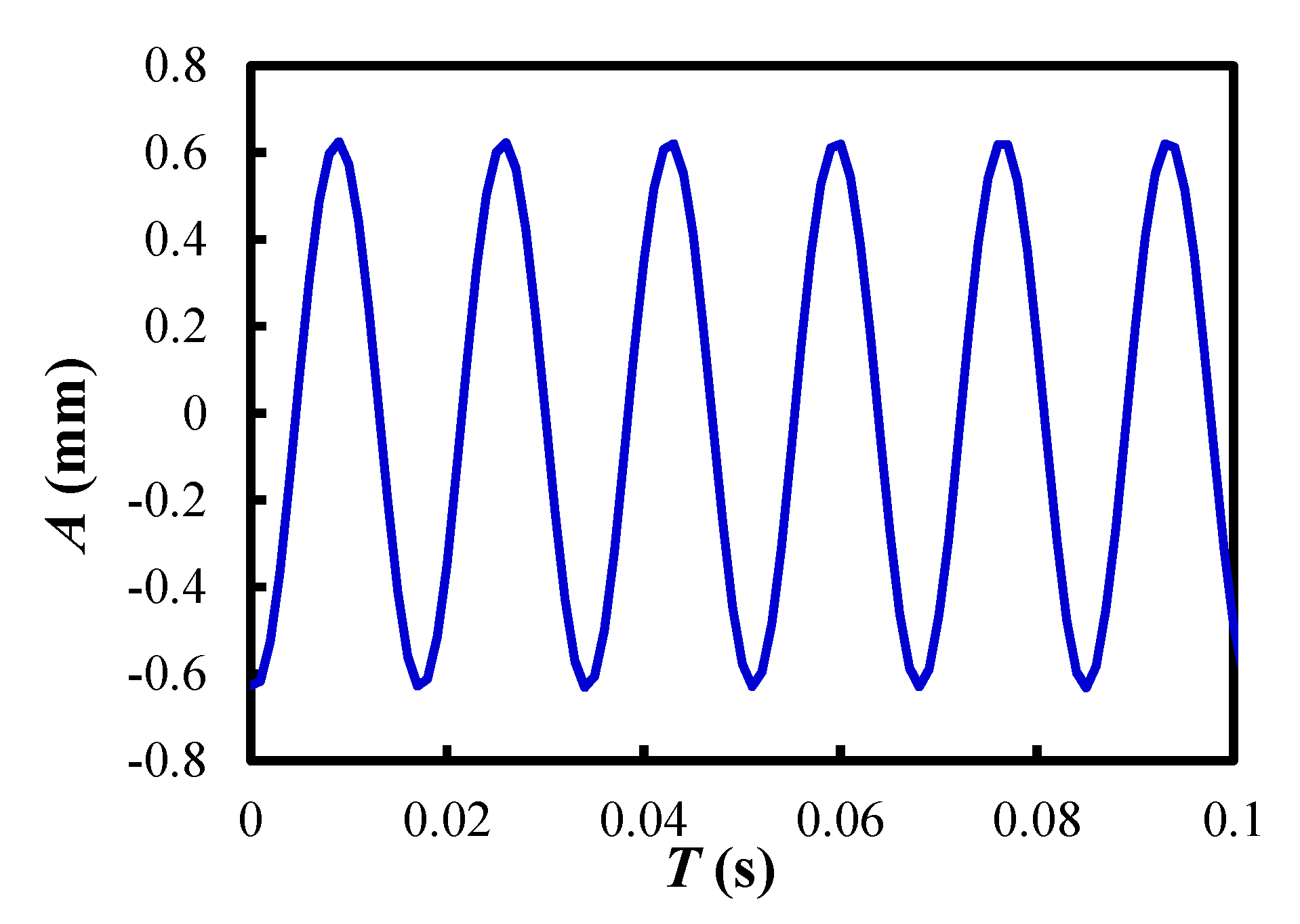 Materials 15 02191 g003