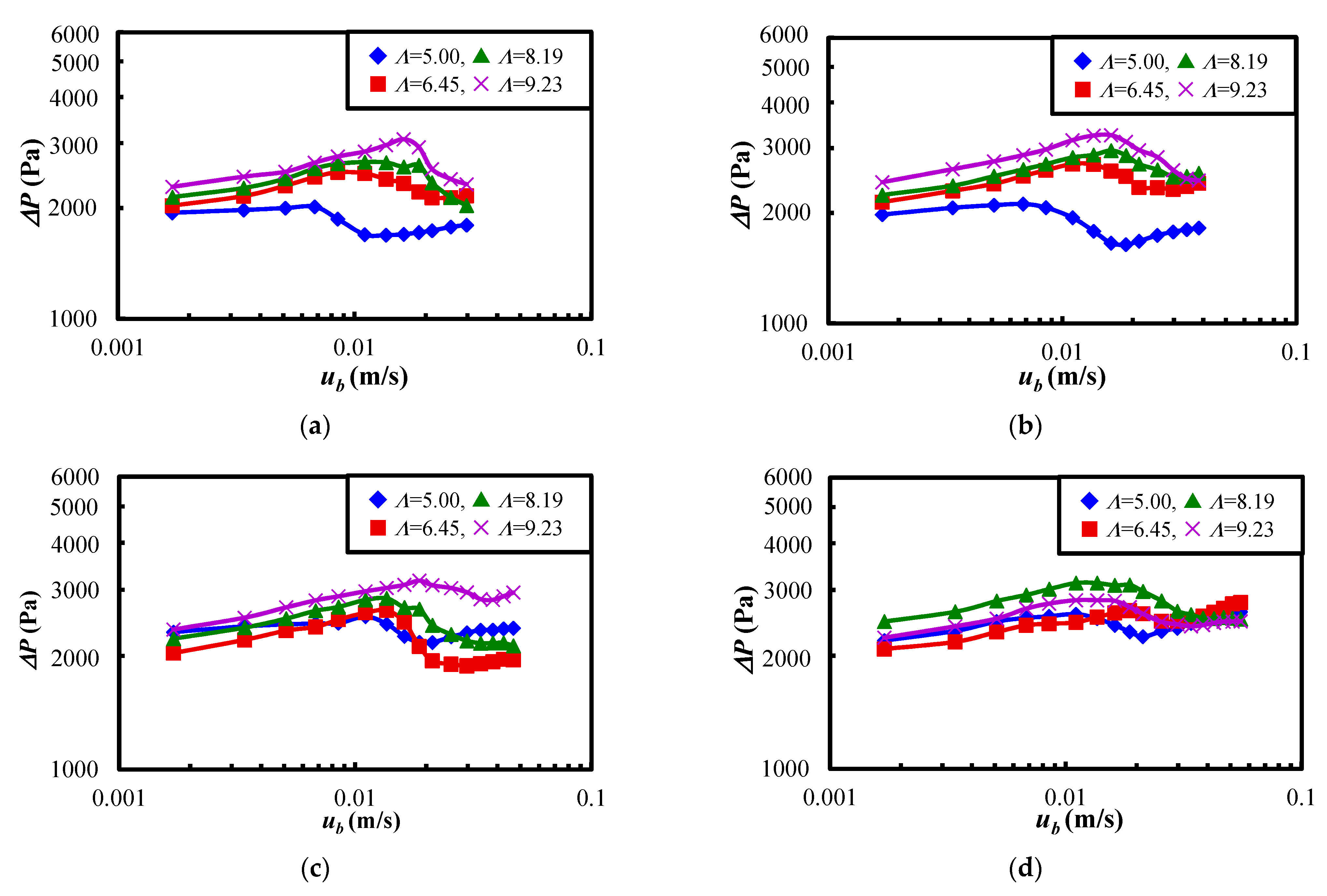 Materials 15 02191 g005