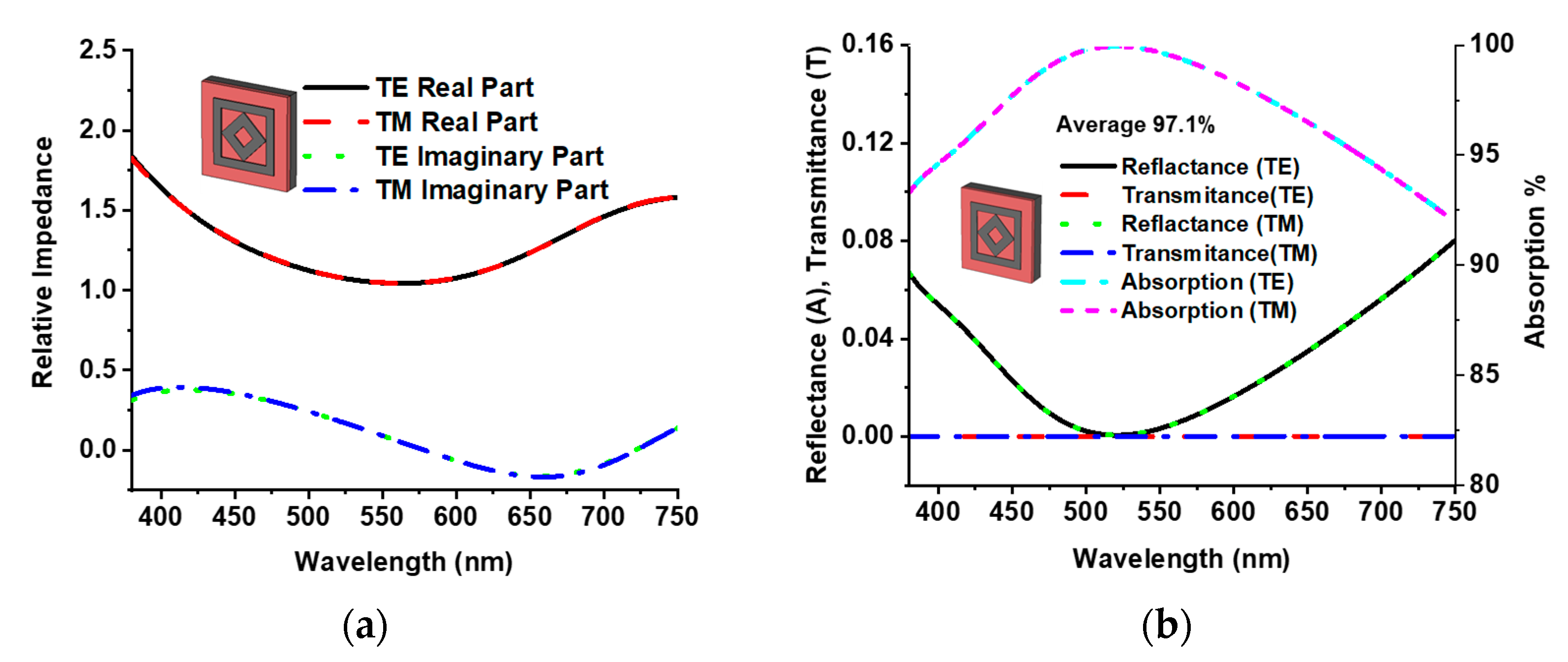 Materials 15 02201 g004