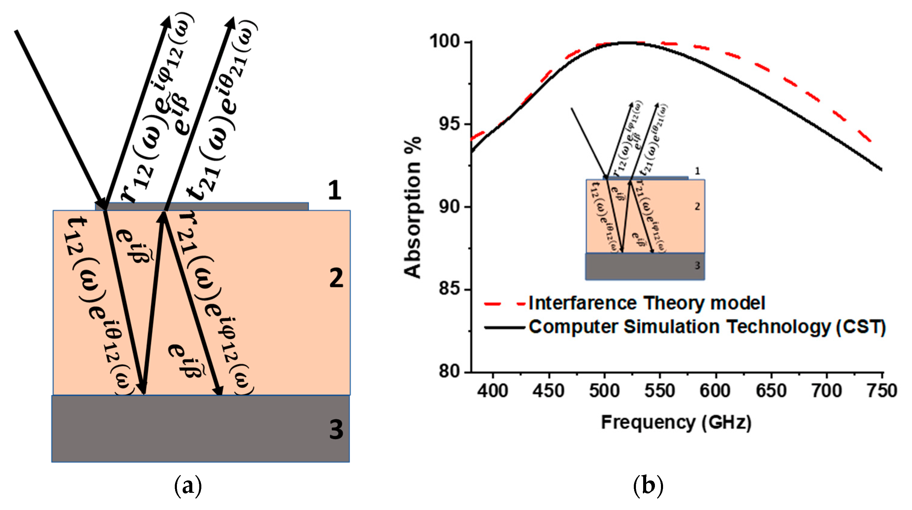 Materials 15 02201 g005