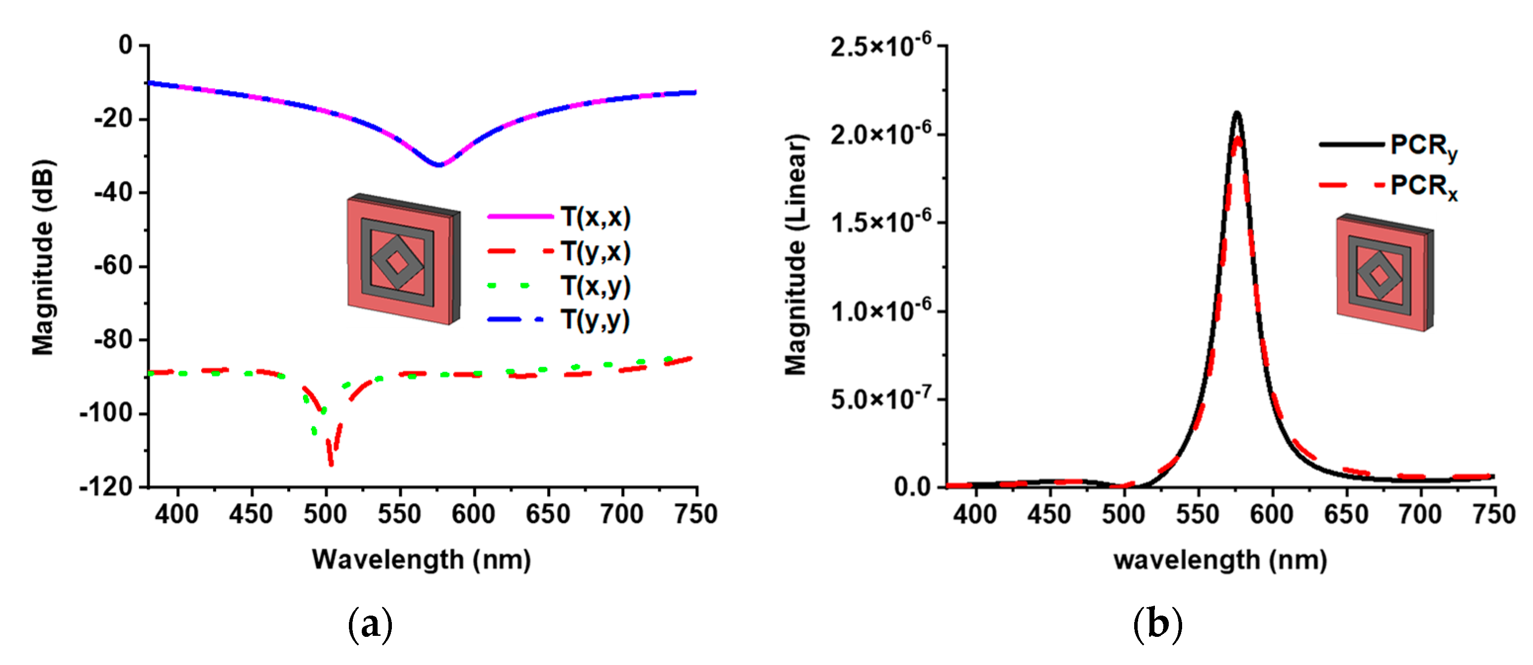 Materials 15 02201 g006